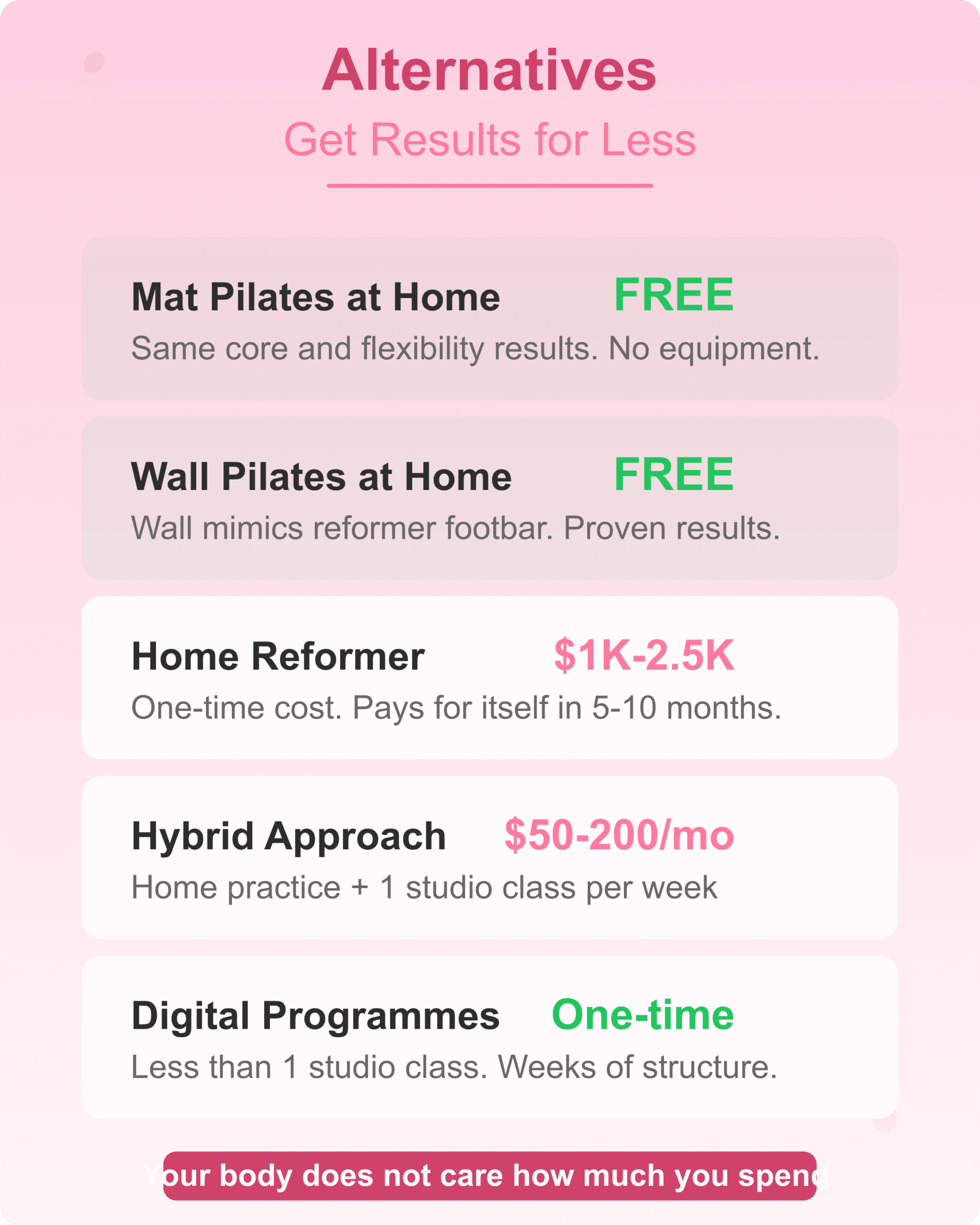 Alternatives Comparison Affordable alternatives to studio reformer pilates with cost comparison