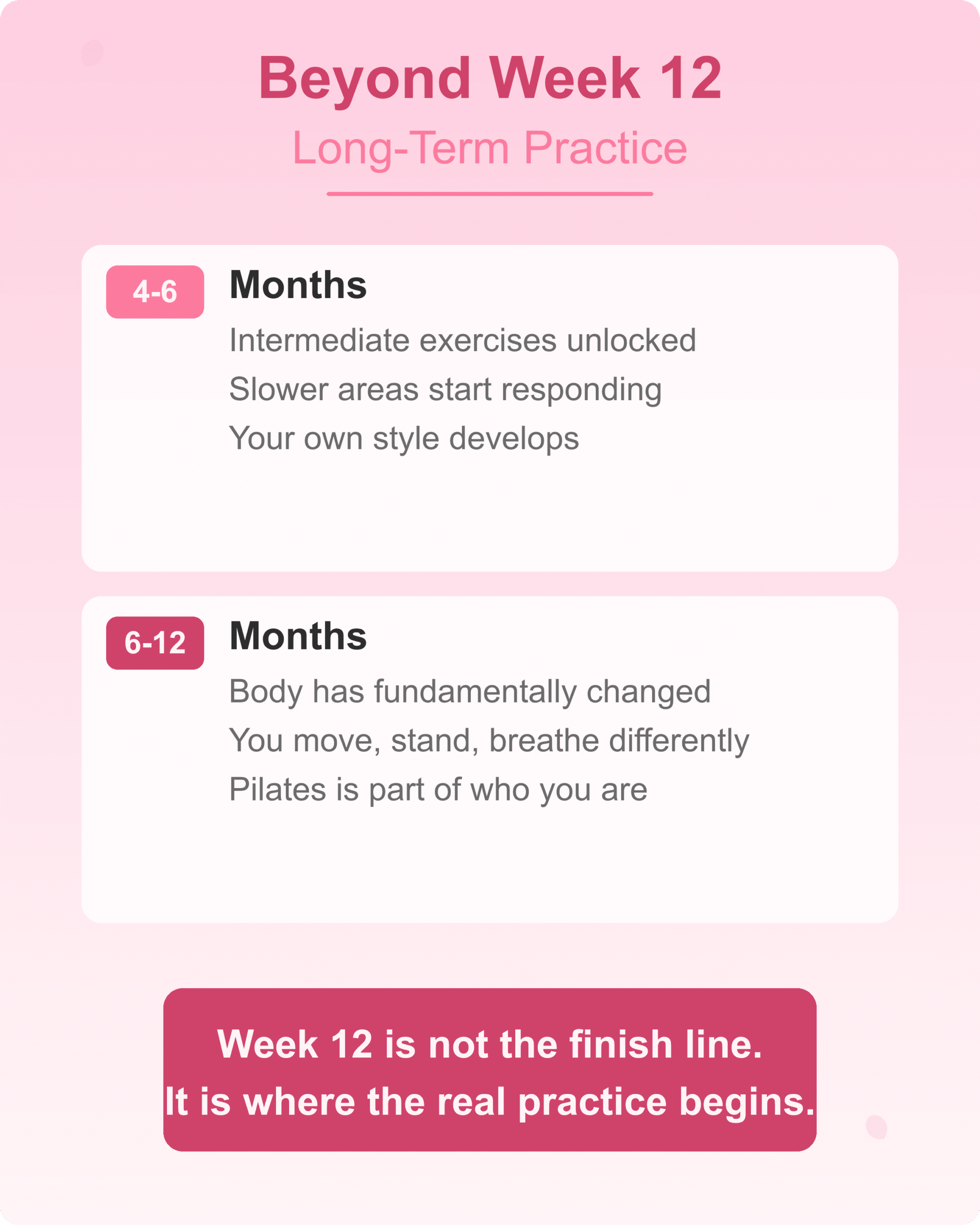 Beyond Week 12 Long-Term Reformer pilates results beyond week 12 long-term transformation timeline