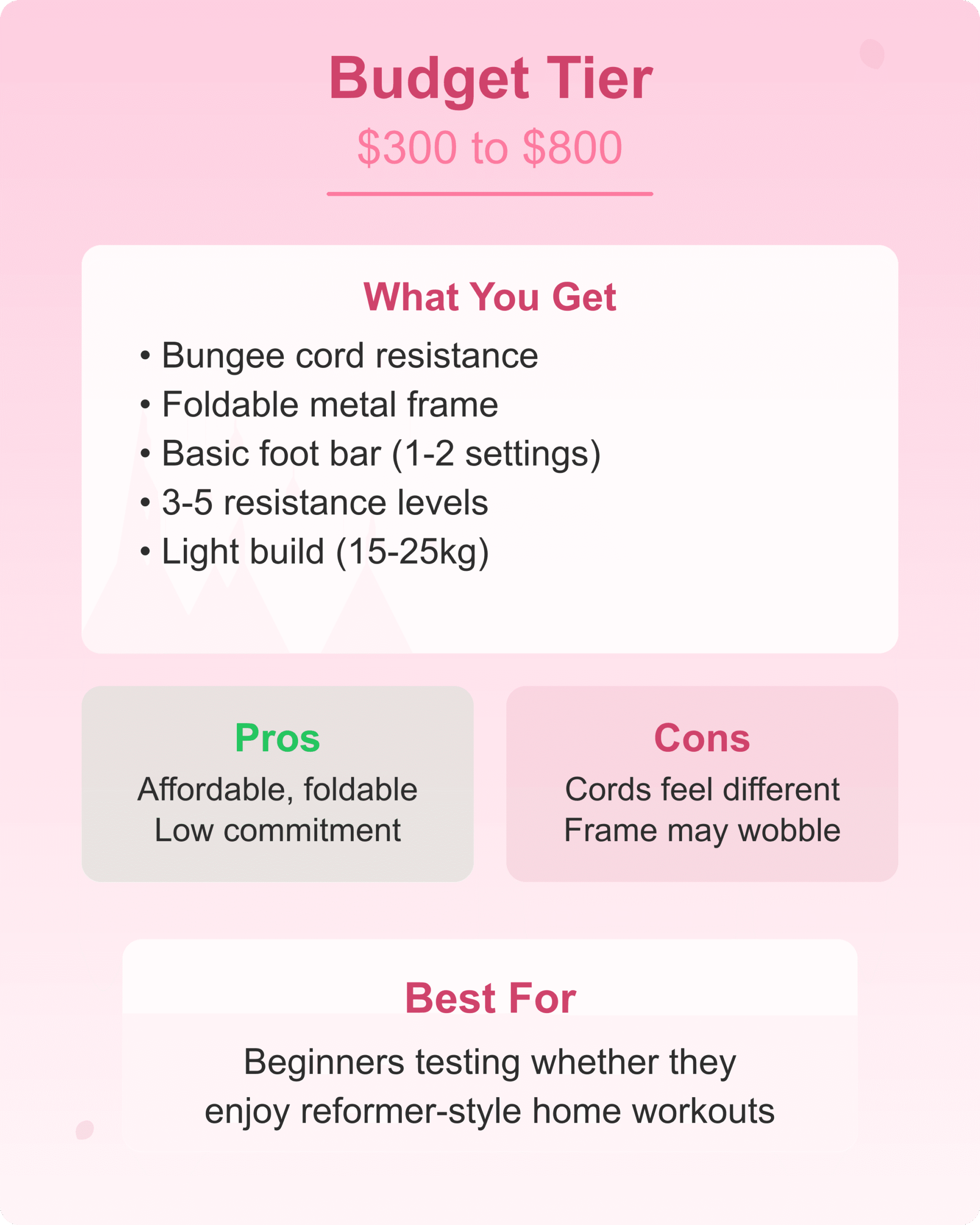 Budget tier home reformer machines $300 to $800 with pros and cons