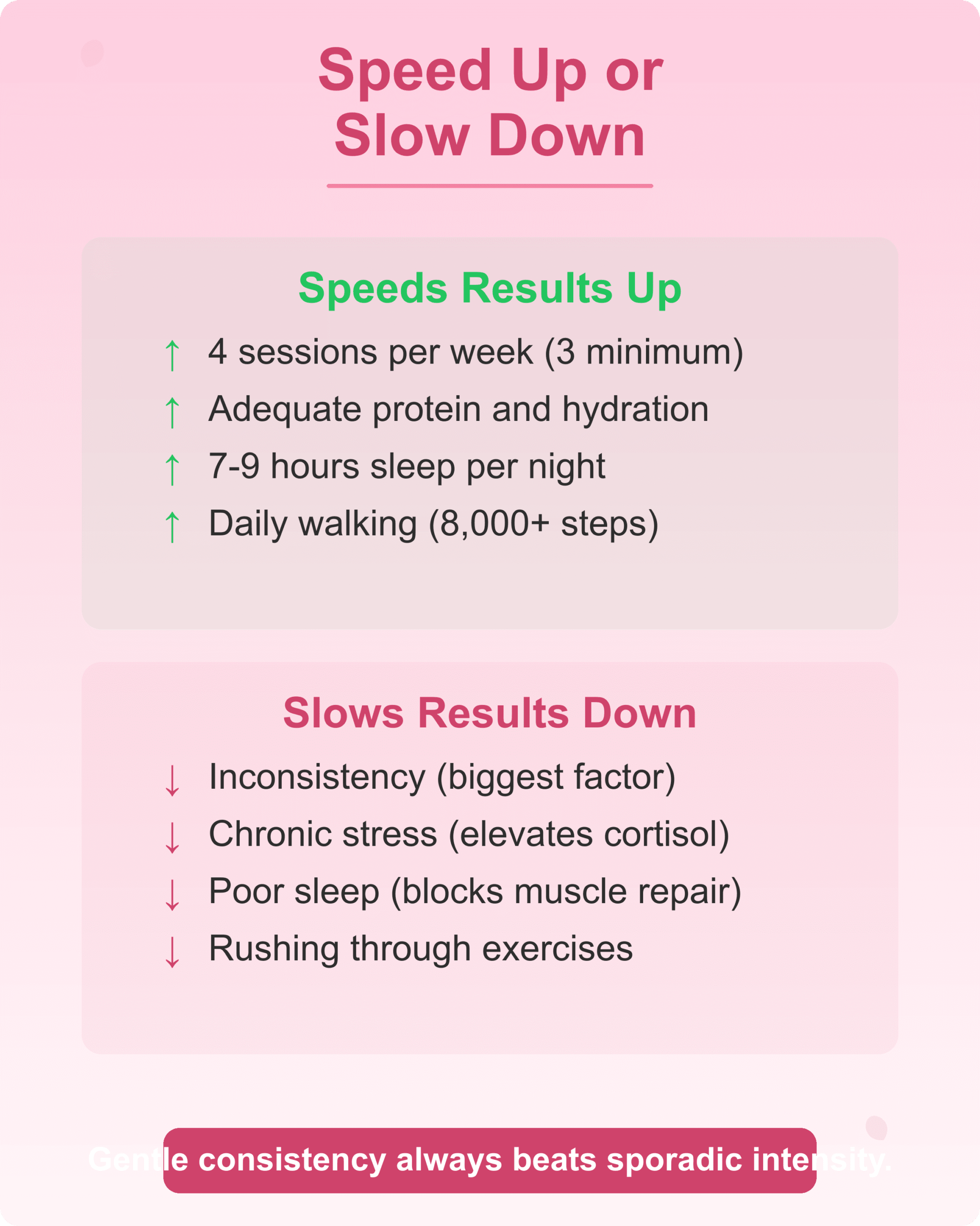 Factors that speed up or slow down wall pilates before and after results