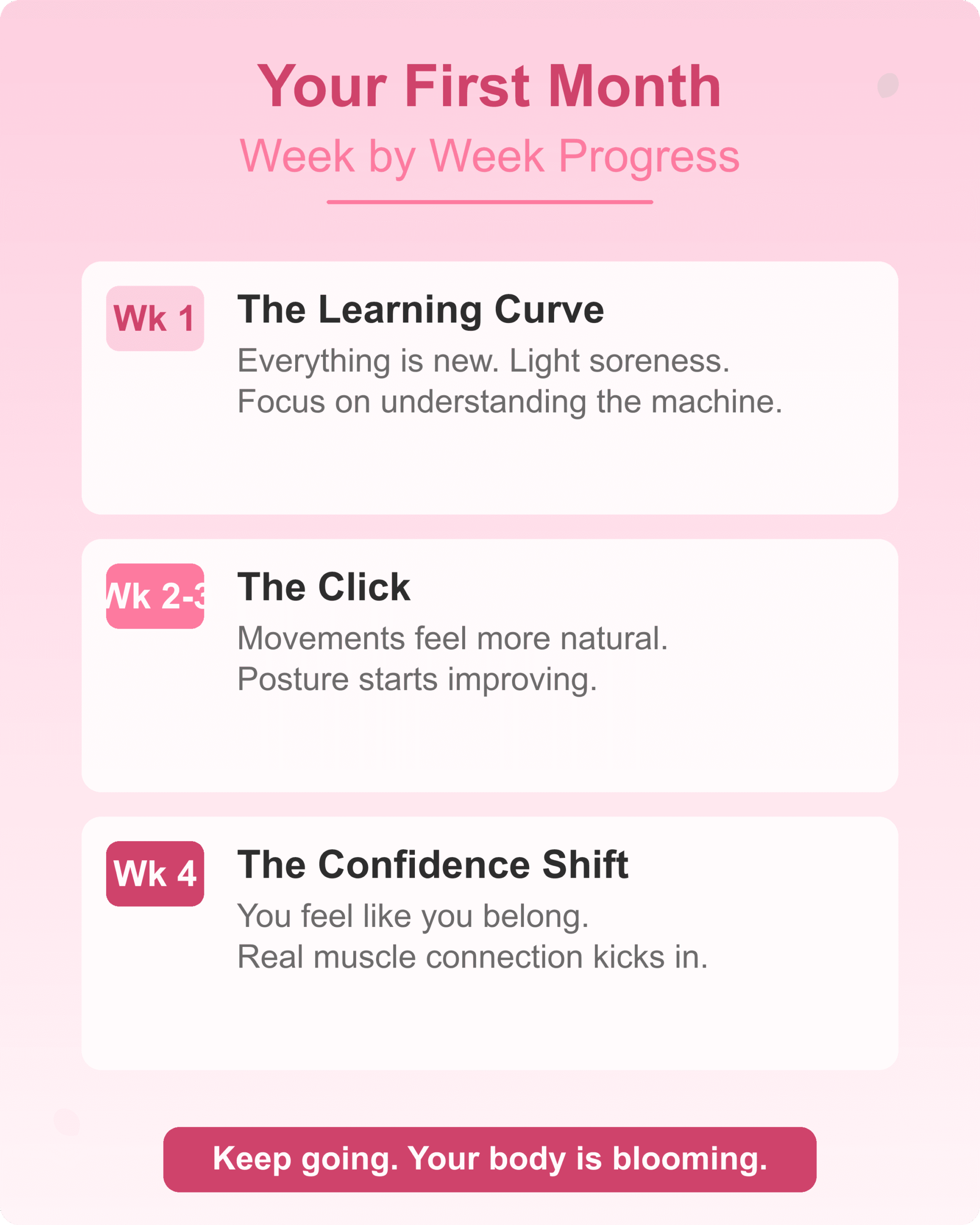 First Month Reformer Progress First month reformer pilates progress timeline week by week for beginners