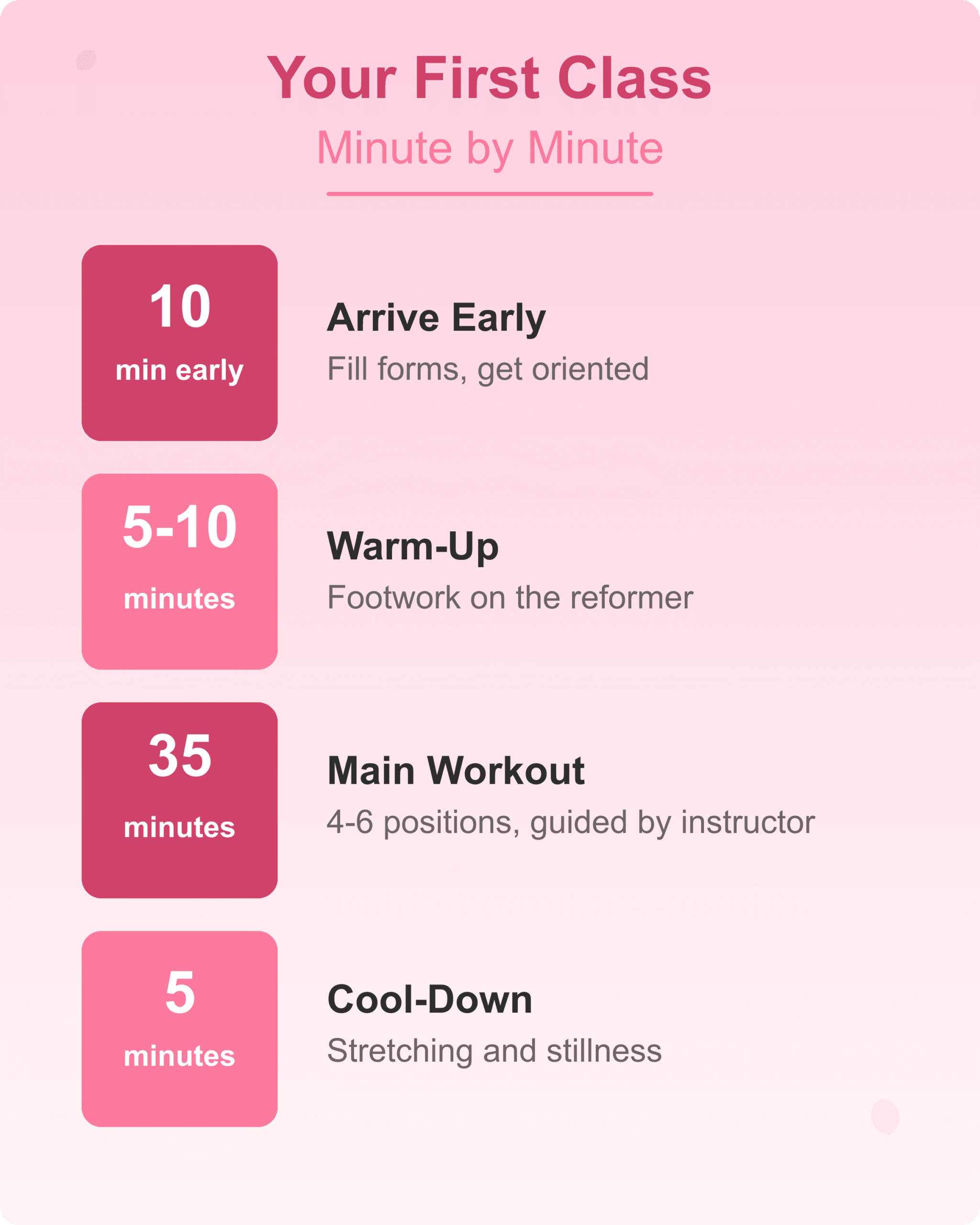 First Reformer Class Timeline First reformer pilates class timeline showing what to expect minute by minute