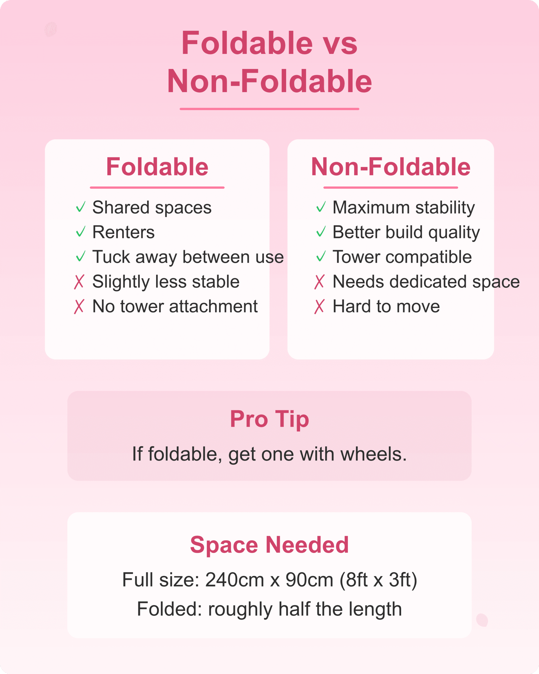 Foldable vs non-foldable home reformer comparison with space requirements