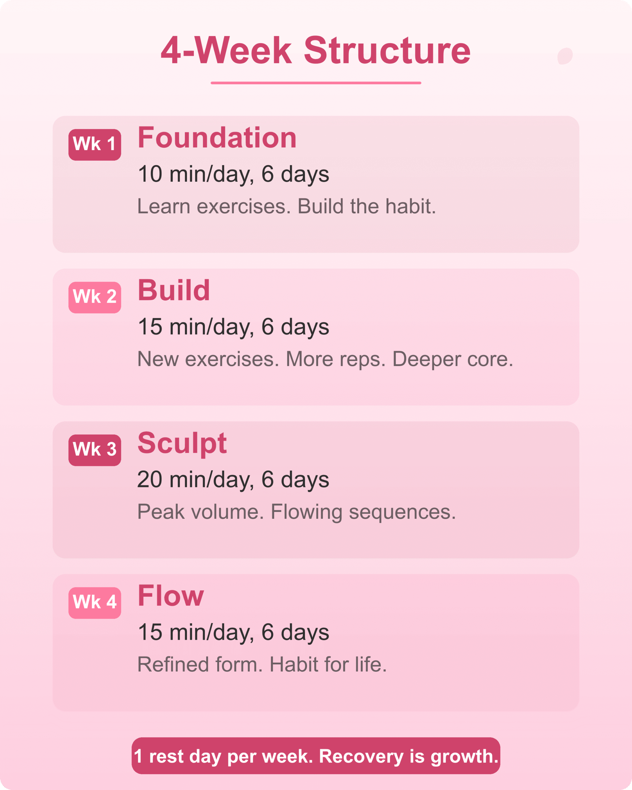 28-day wall pilates challenge four-week structure showing progressive difficulty