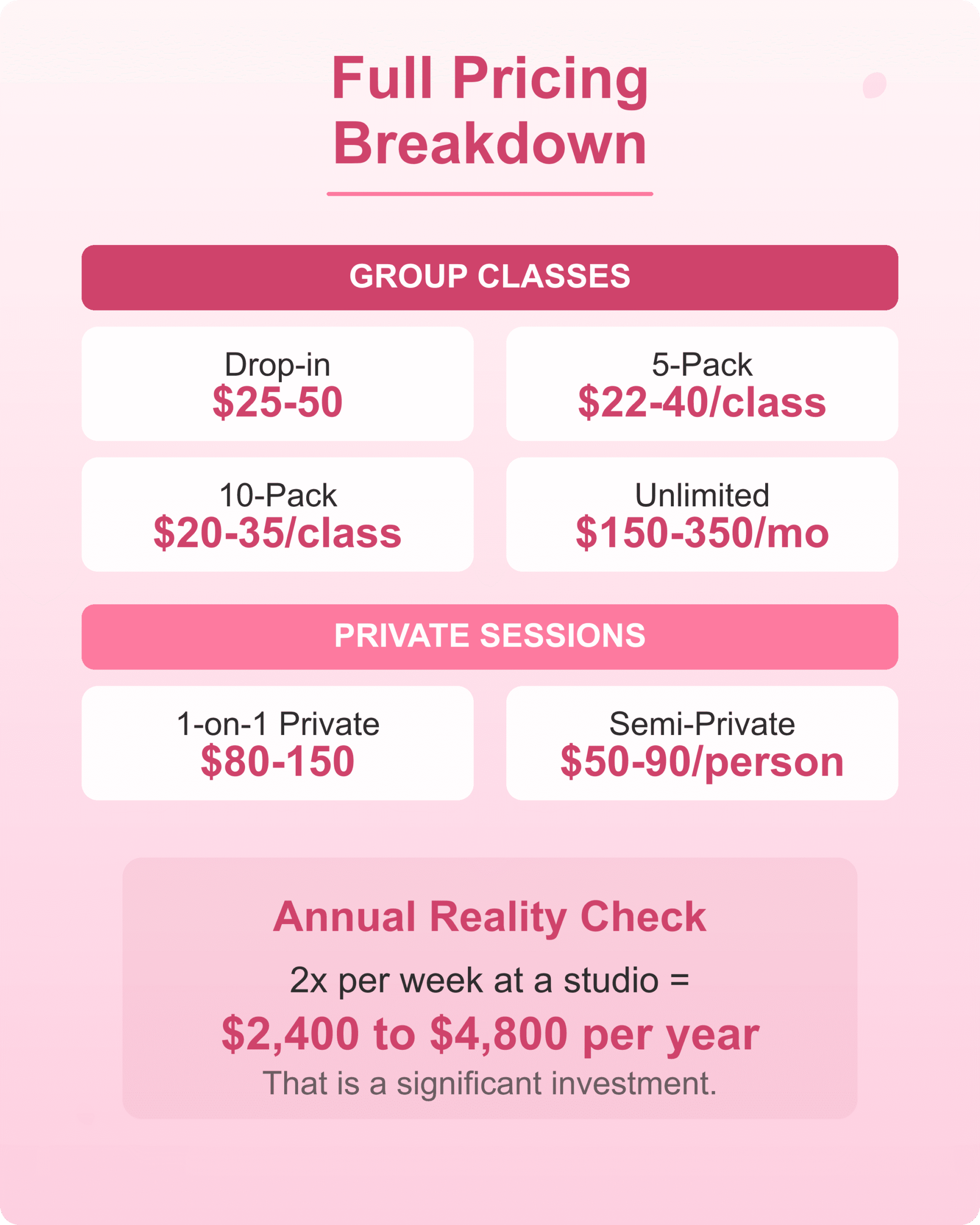 Full Pricing Breakdown Complete reformer pilates pricing breakdown for group classes and private sessions