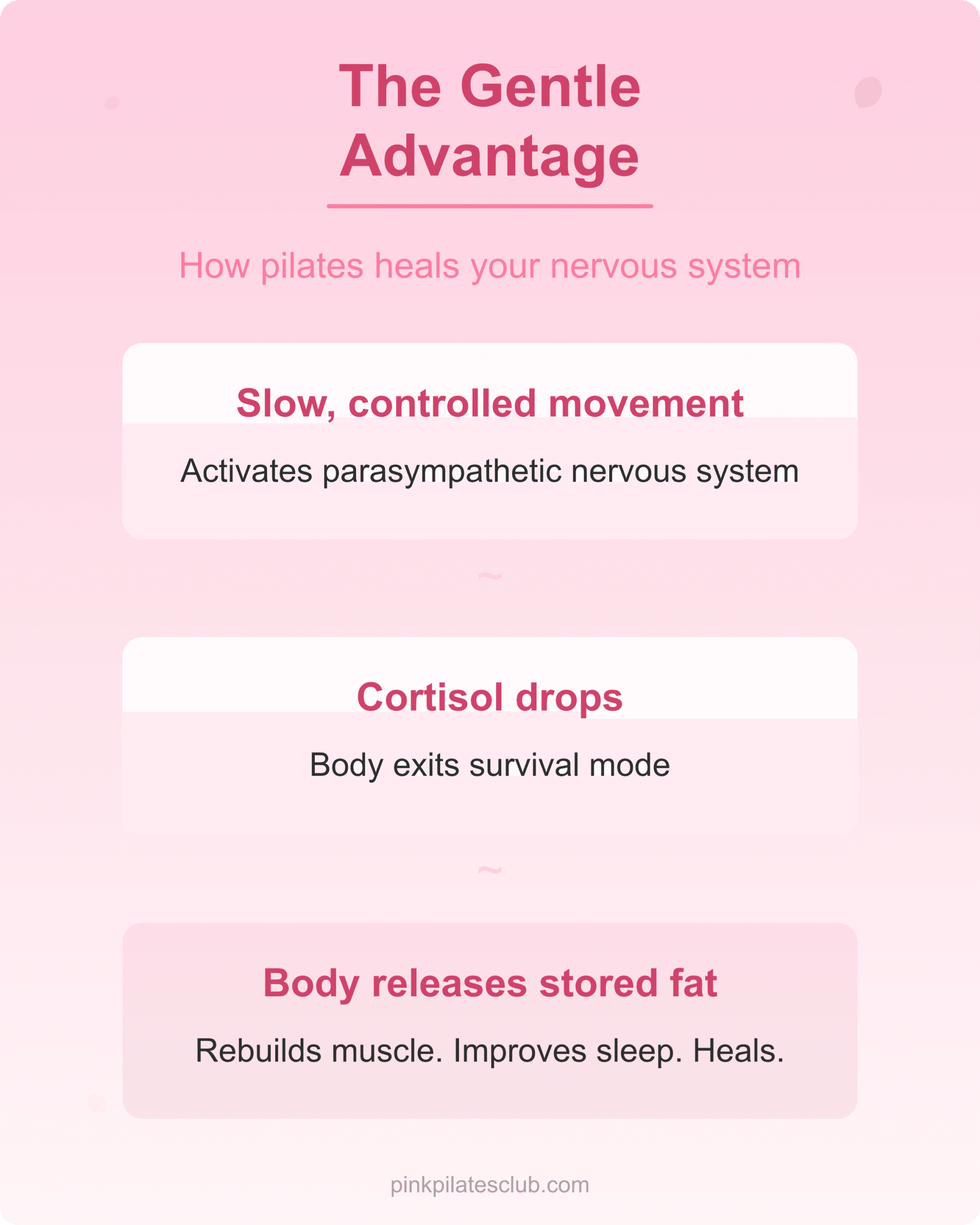 The Gentle Advantage How gentle pilates activates parasympathetic nervous system to lower cortisol