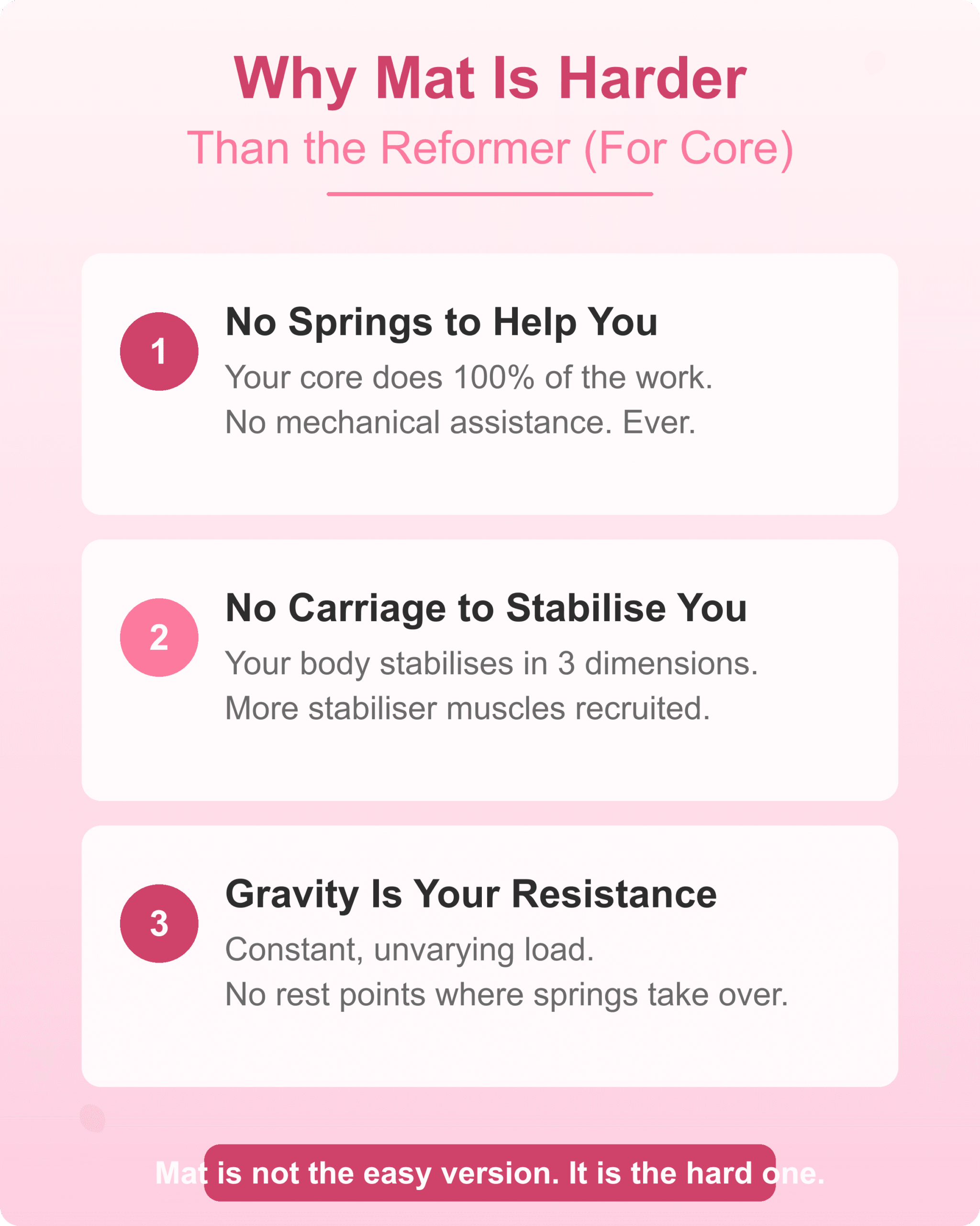 Three reasons mat pilates is harder than reformer for core activation