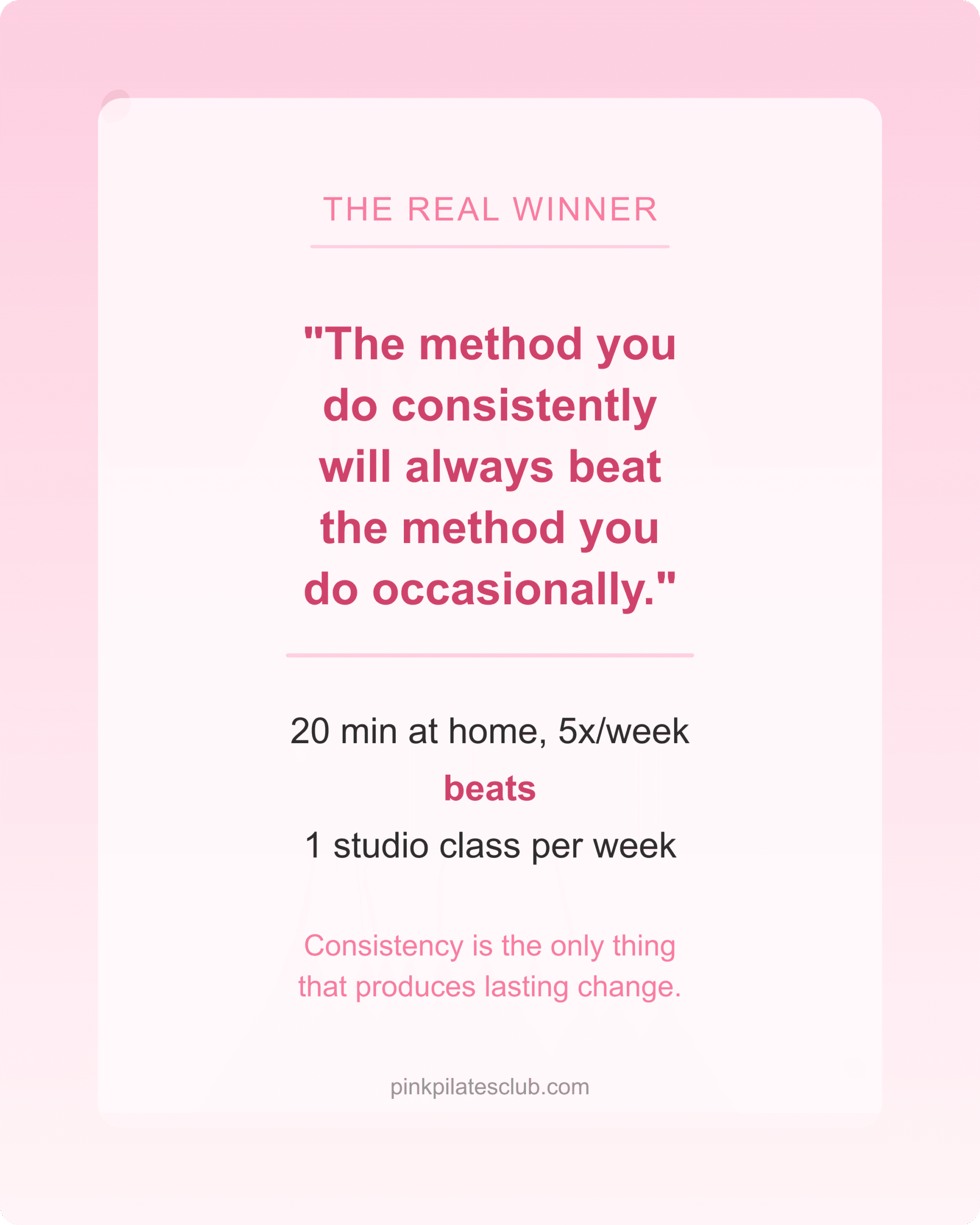 Consistency Beats Equipment Quote card about consistency being more important than mat vs reformer choice