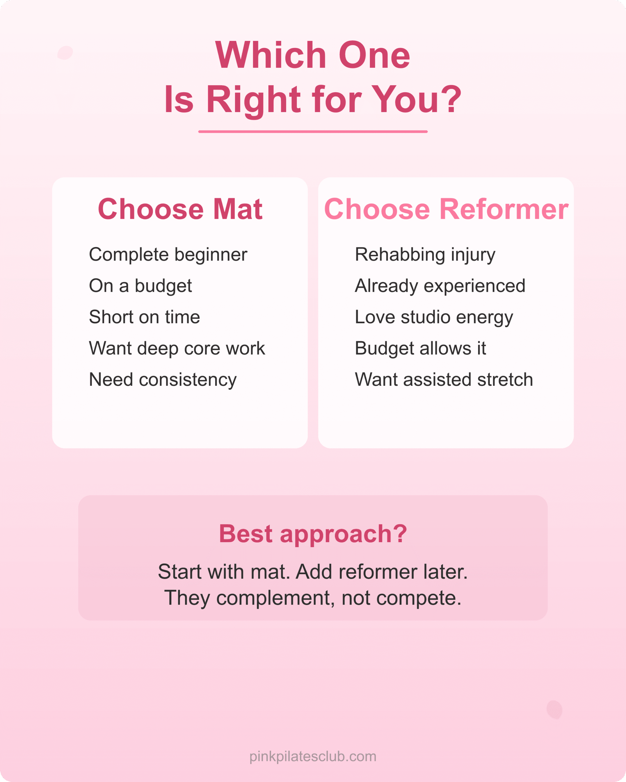 Who Should Choose Mat vs Reformer Decision guide for choosing mat pilates or reformer based on your goals