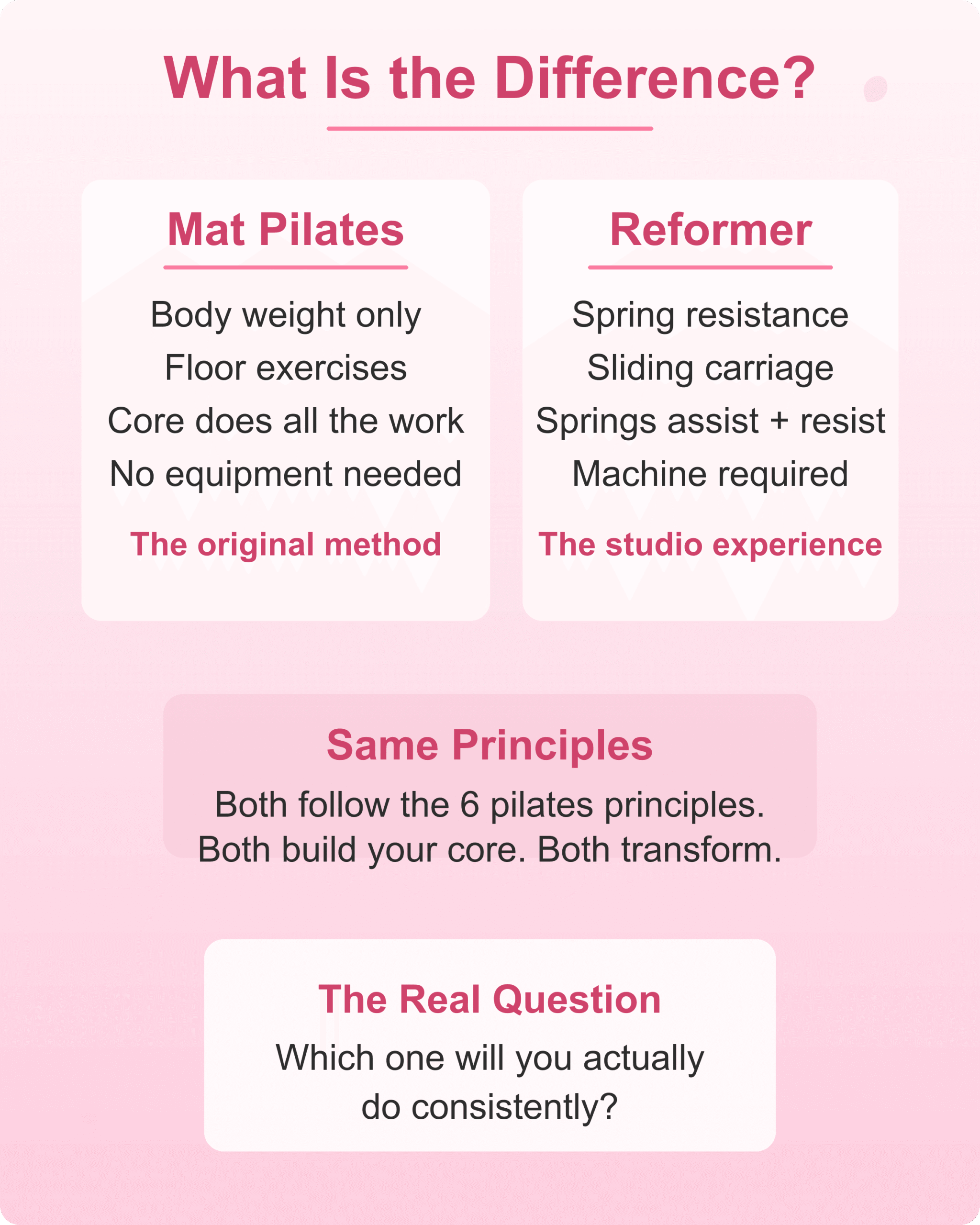 Mat vs Reformer What They Are Side-by-side comparison of mat pilates and reformer pilates differences