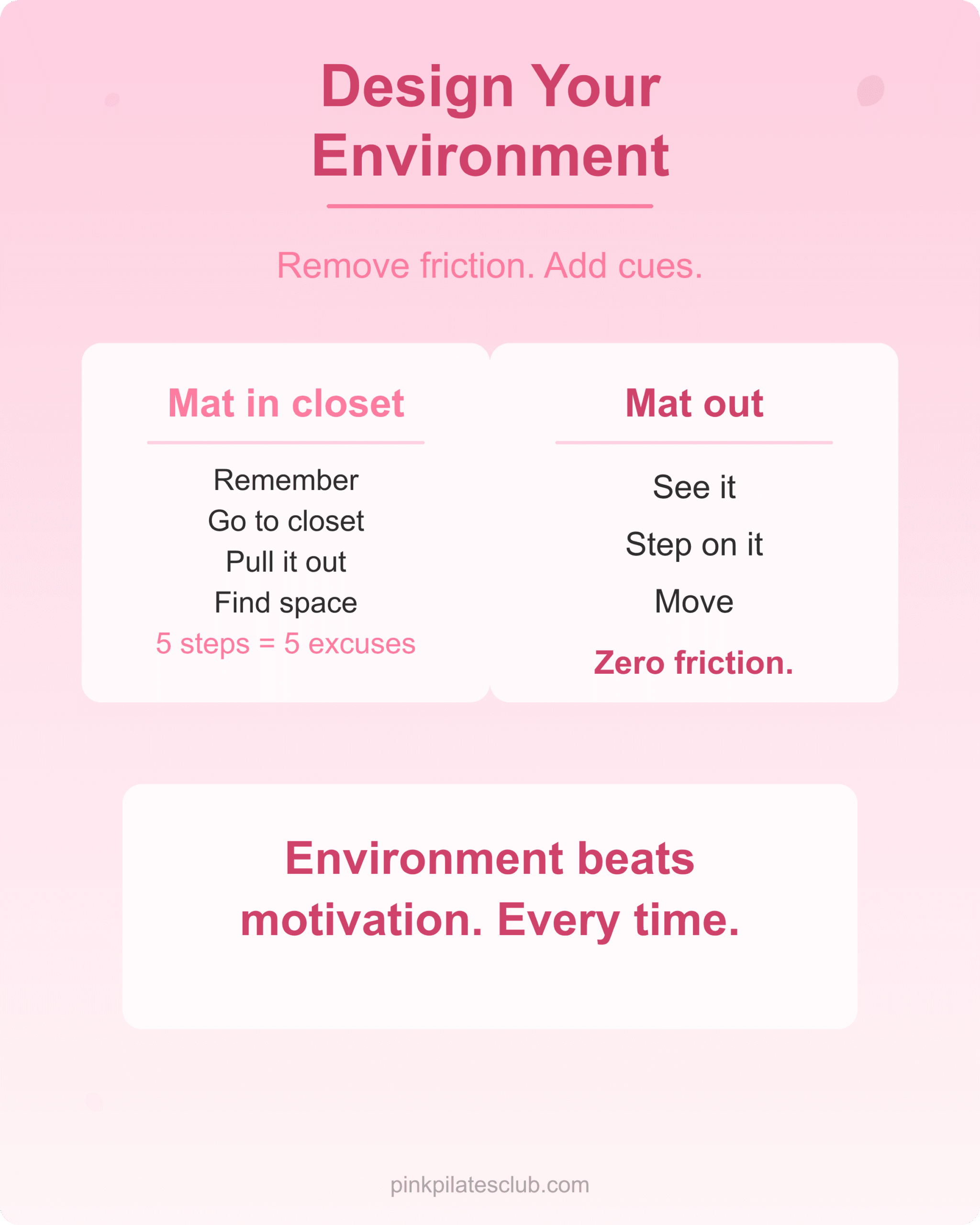 Environment Design for Pilates Consistency Mat in closet versus mat out comparison for pilates consistency