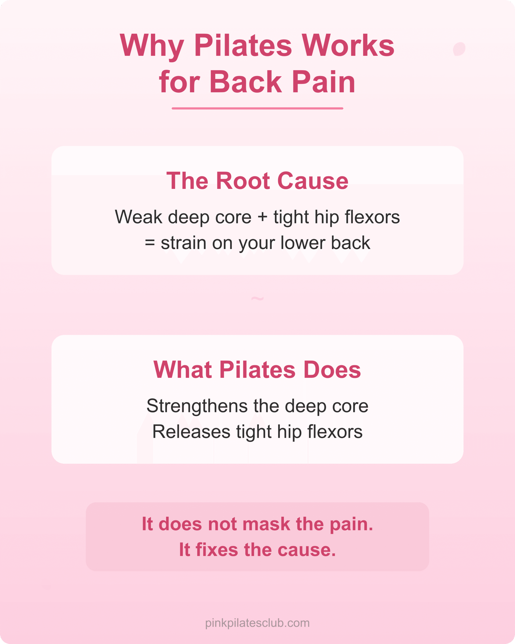 Why pilates works for lower back pain by fixing root causes