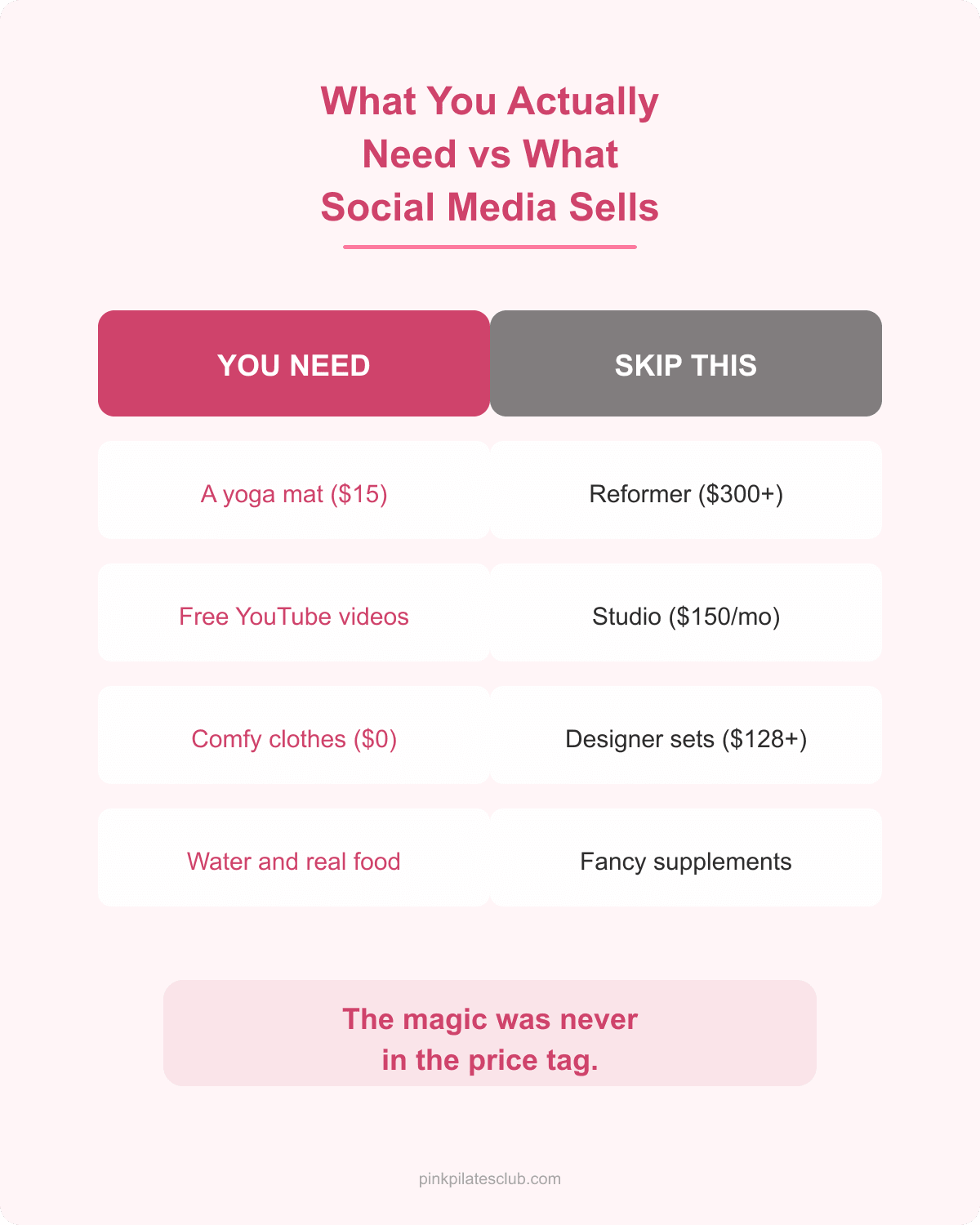 Pink Pilates Princess Need vs Want Pink pilates princess needs vs wants comparison chart on a budget