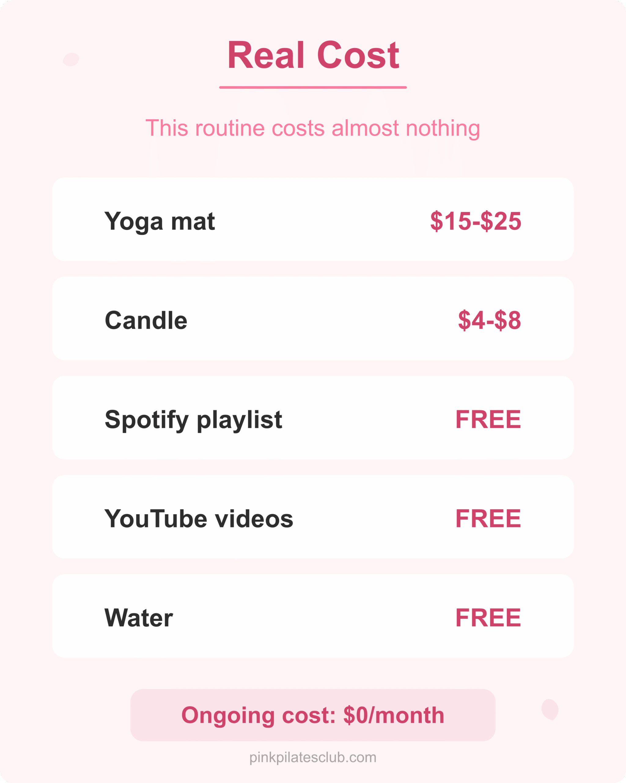Cost breakdown of the pink pilates princess morning routine