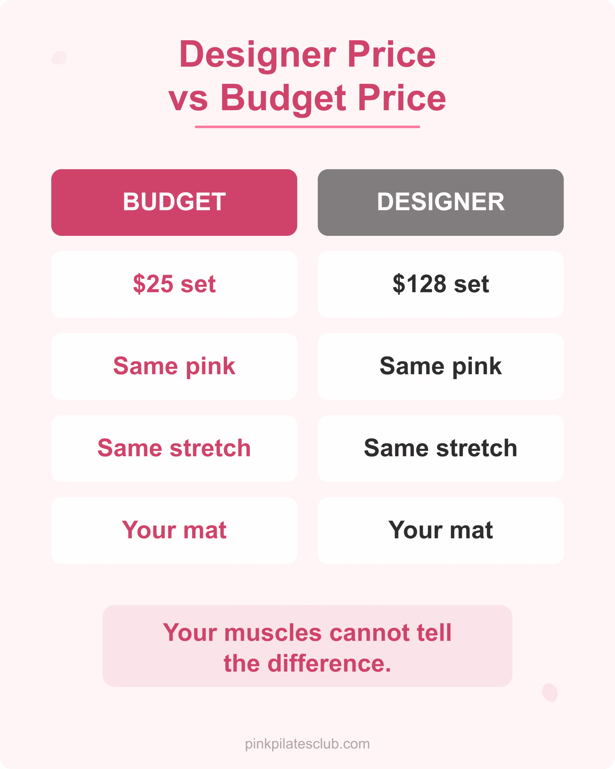 Designer vs Budget Outfit Comparison Designer vs budget pink pilates princess outfit price comparison
