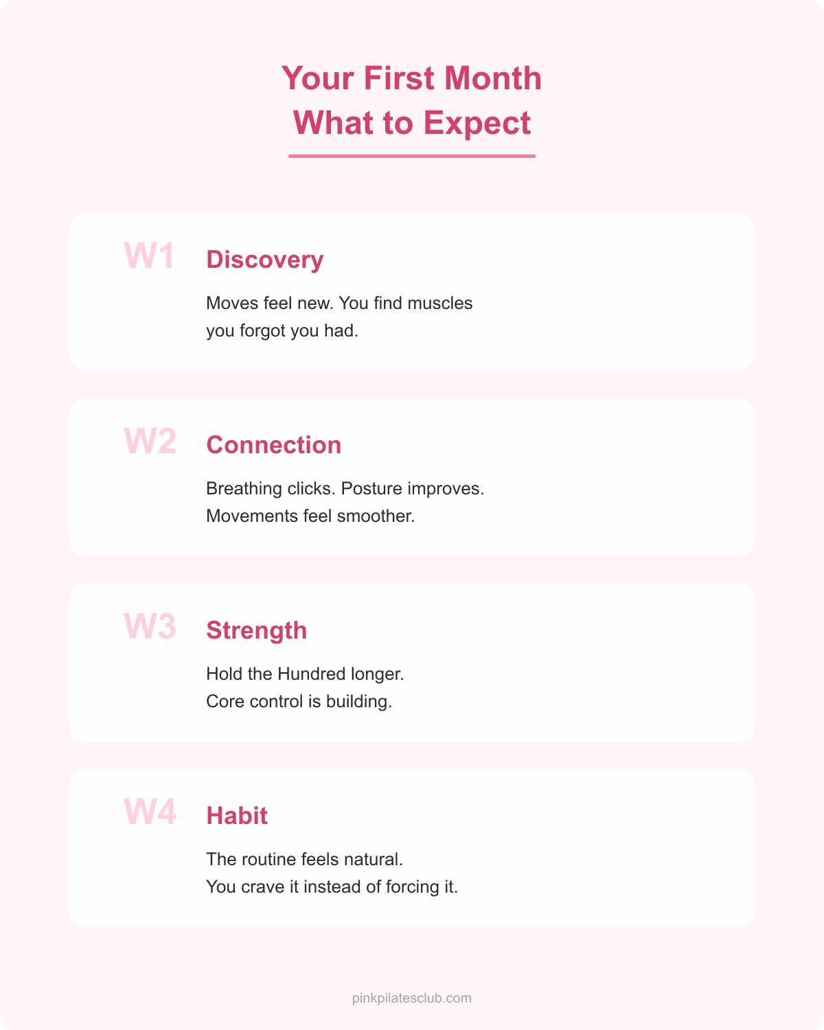 Pink Pilates Princess First Month Timeline First month pilates progress timeline for beginners week by week