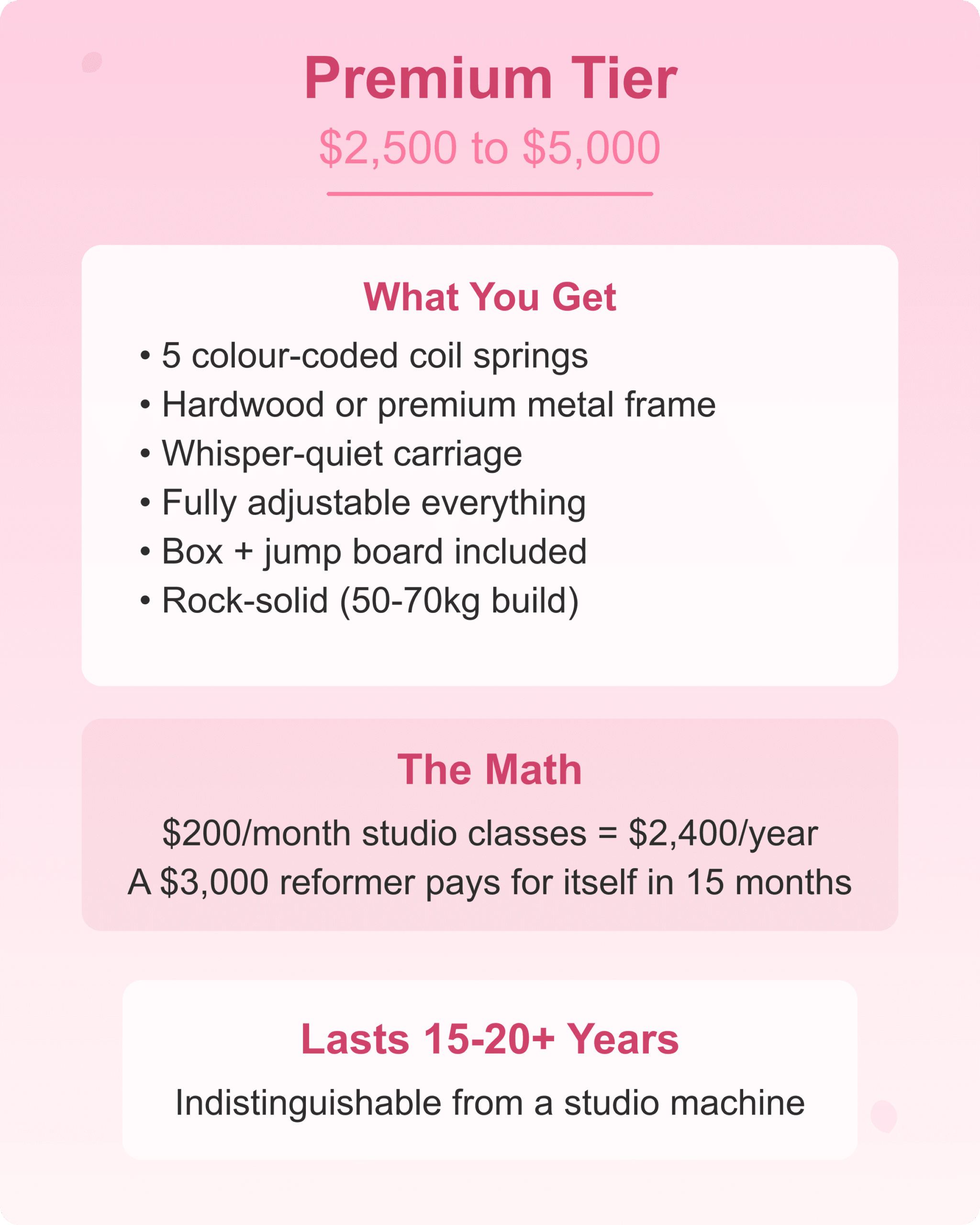 Premium tier home reformer machines $2500 to $5000 studio quality for your home