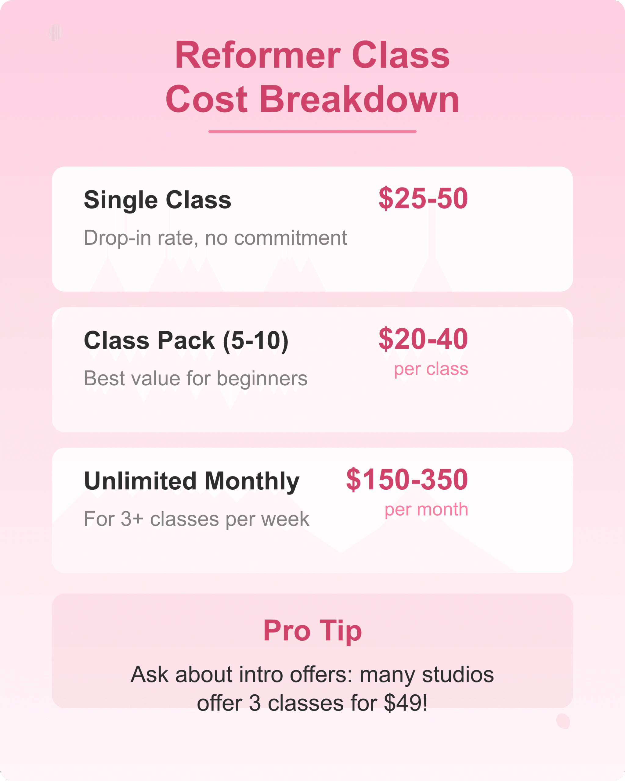 Reformer Class Cost Breakdown Reformer pilates class cost breakdown showing pricing tiers for beginners