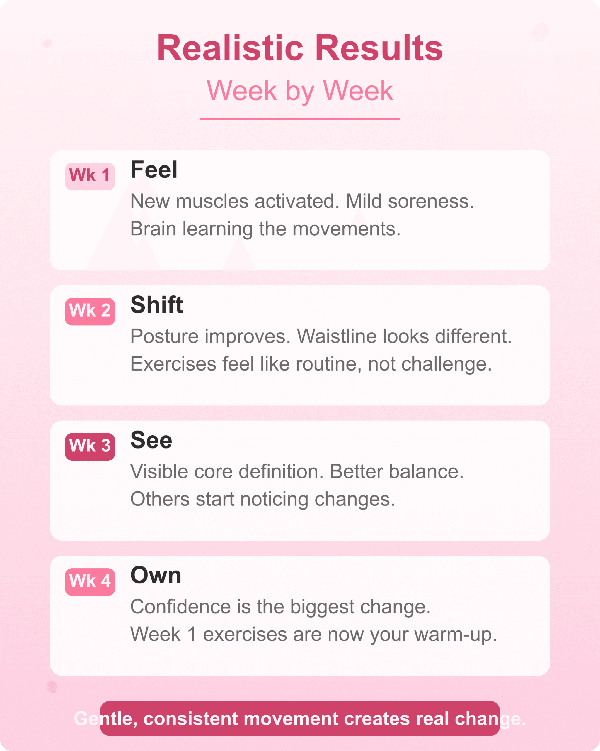 Realistic results timeline for the 28-day wall pilates challenge week by week