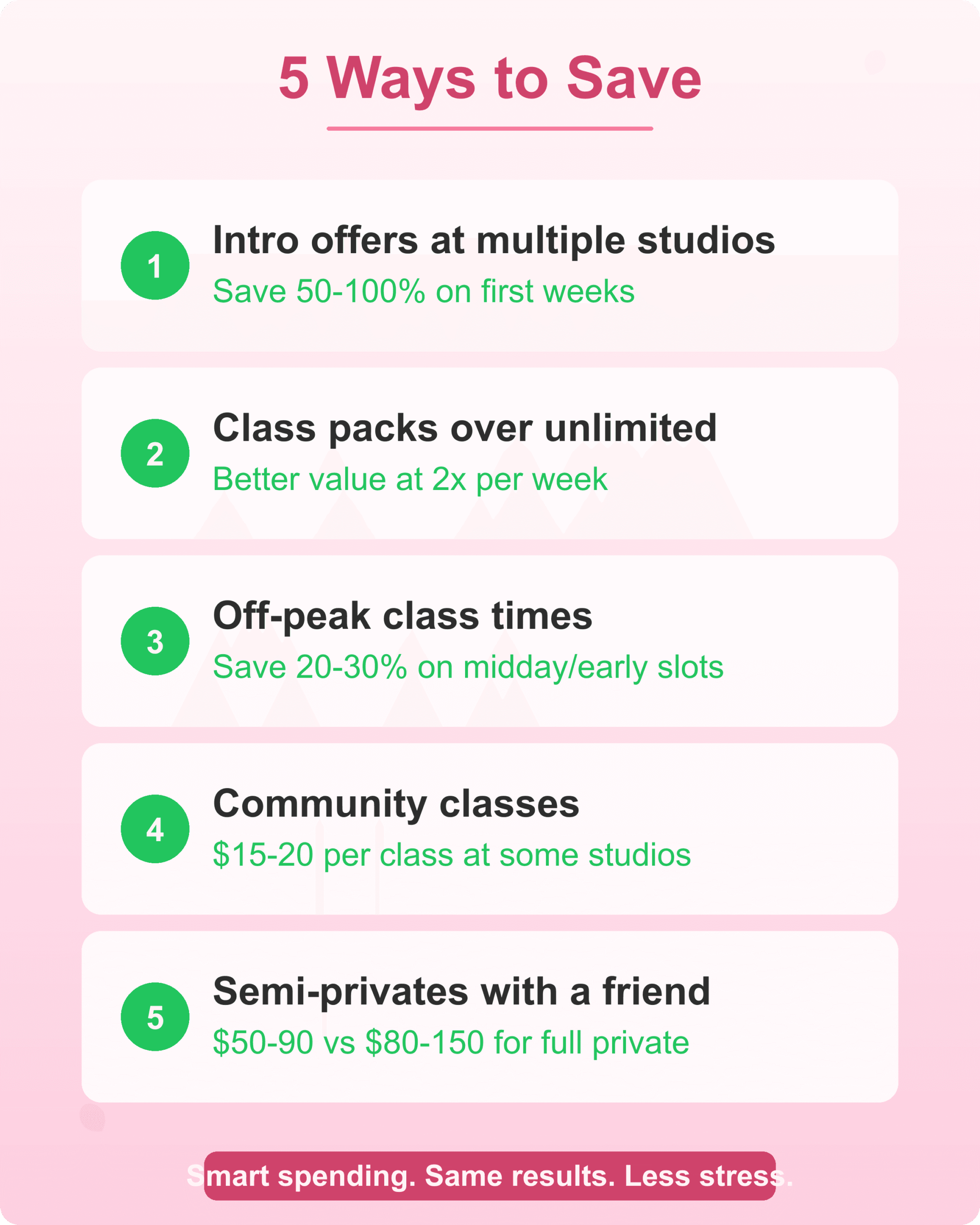 Save Money Strategies Five strategies to save money on reformer pilates studio classes