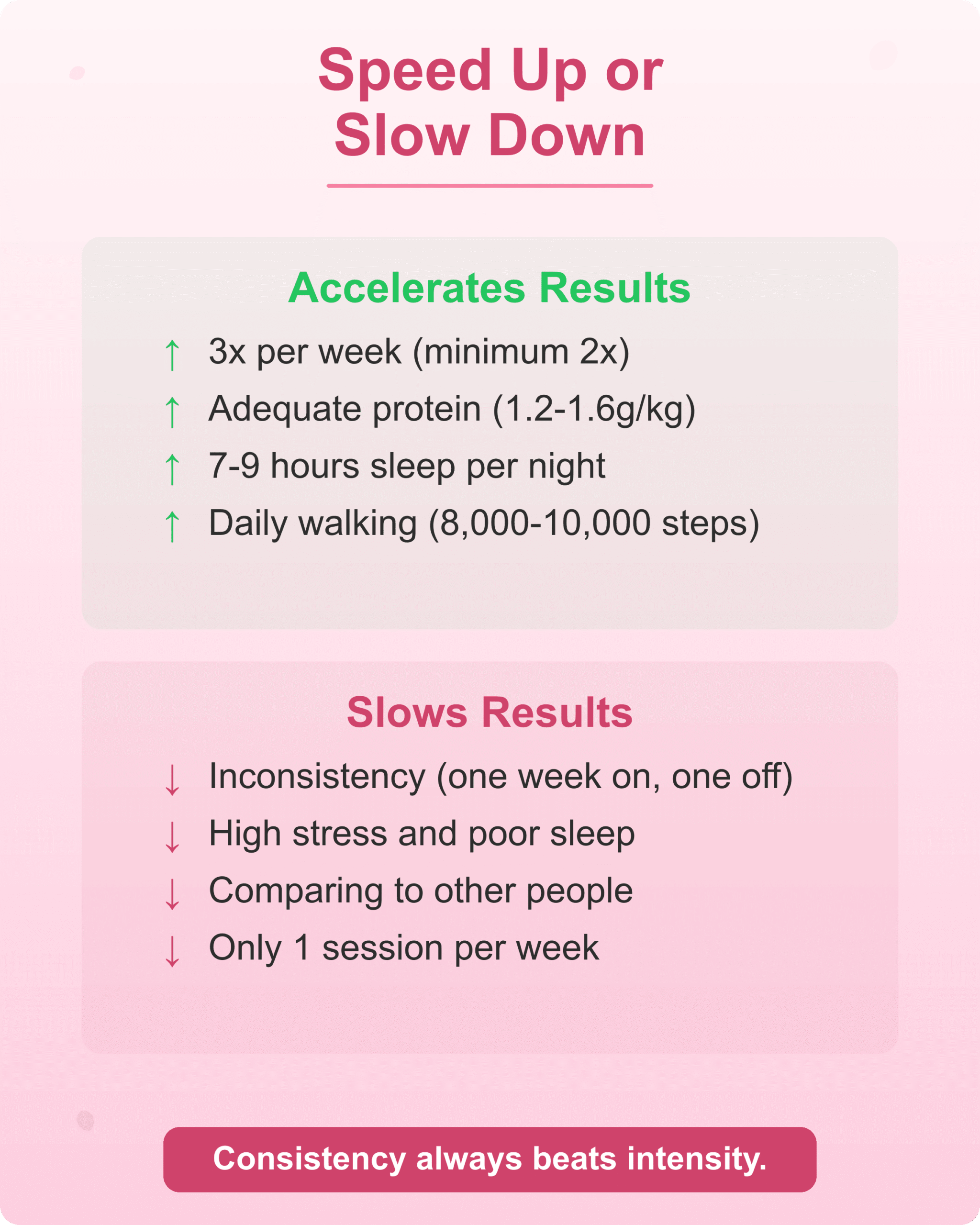 Speed Up or Slow Down Factors Factors that speed up or slow down reformer pilates results