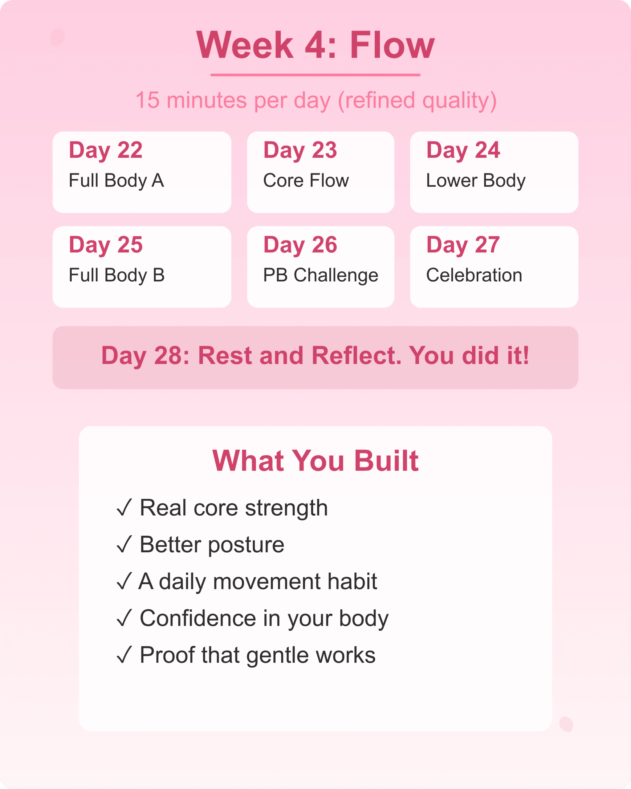 Week 4 flow plan for the 28-day wall pilates challenge final week with results