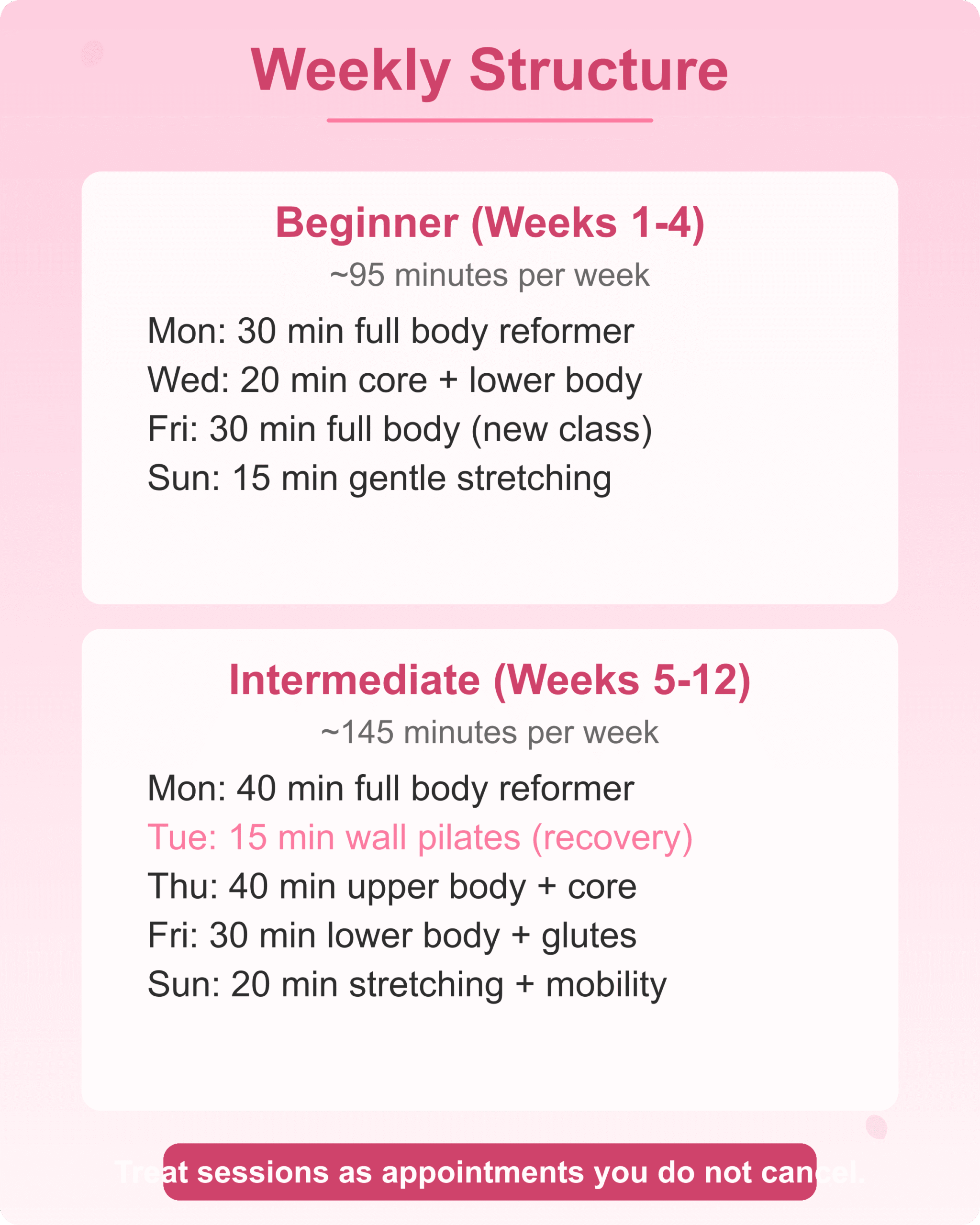 Weekly practice structure for beginner and intermediate home reformer pilates