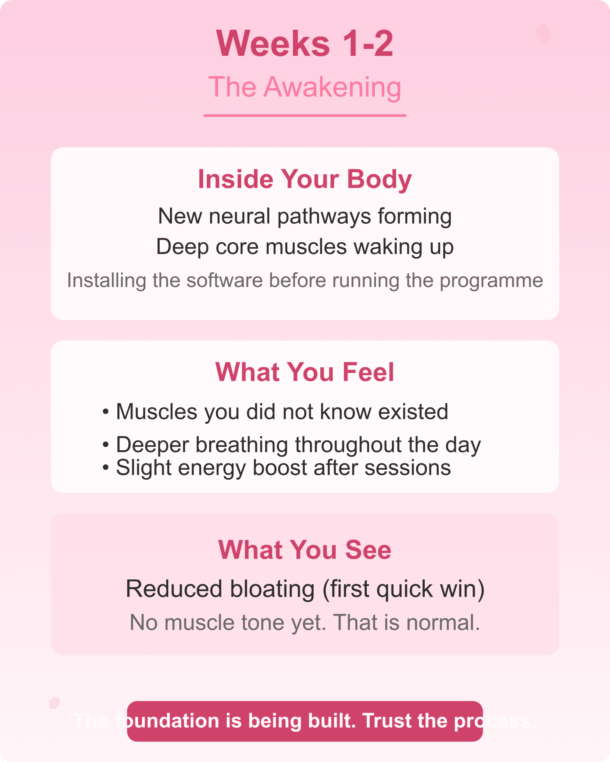 Wall pilates weeks 1 to 2 the awakening phase neurological adaptation