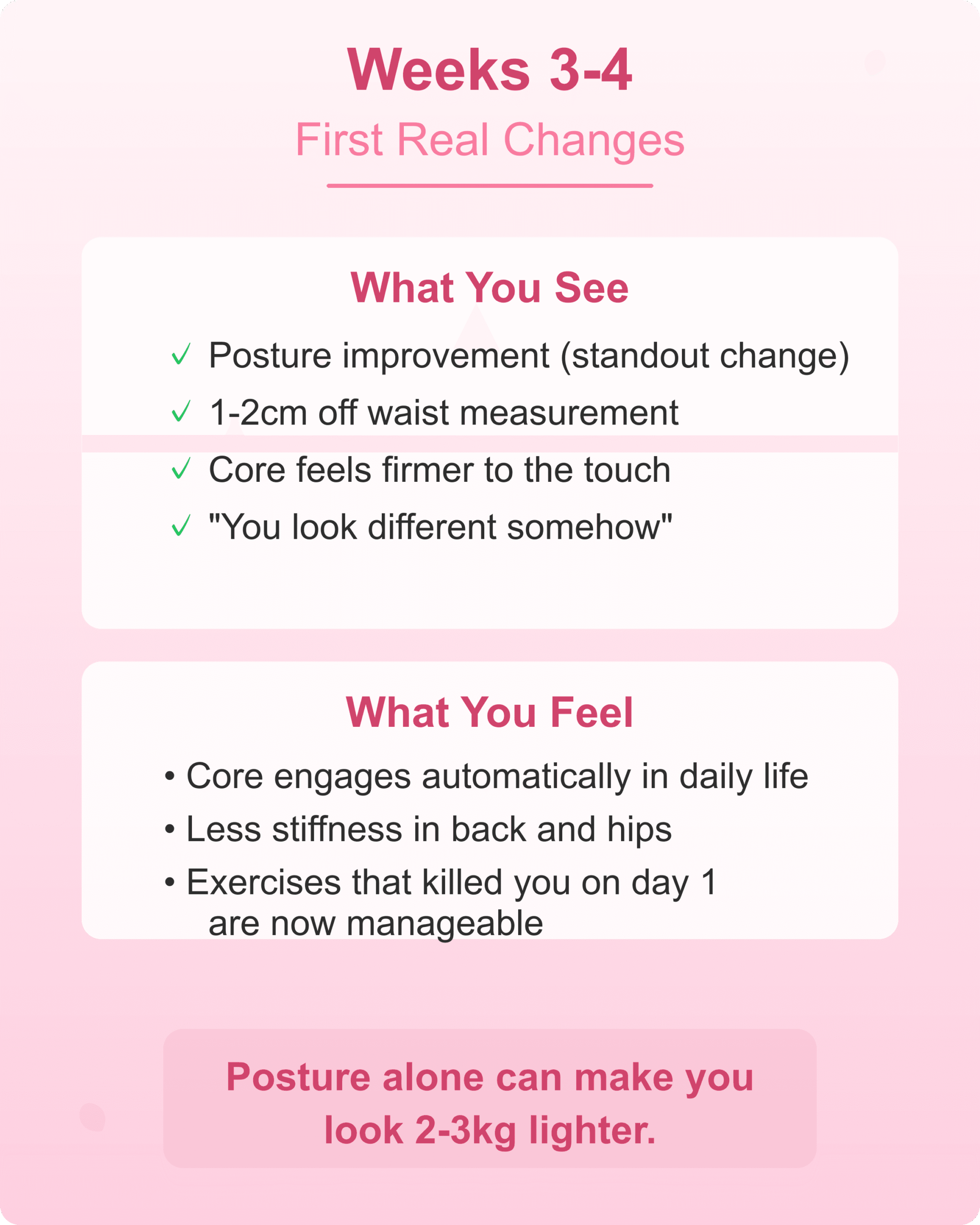 Wall pilates weeks 3 to 4 first real changes posture and waist measurement