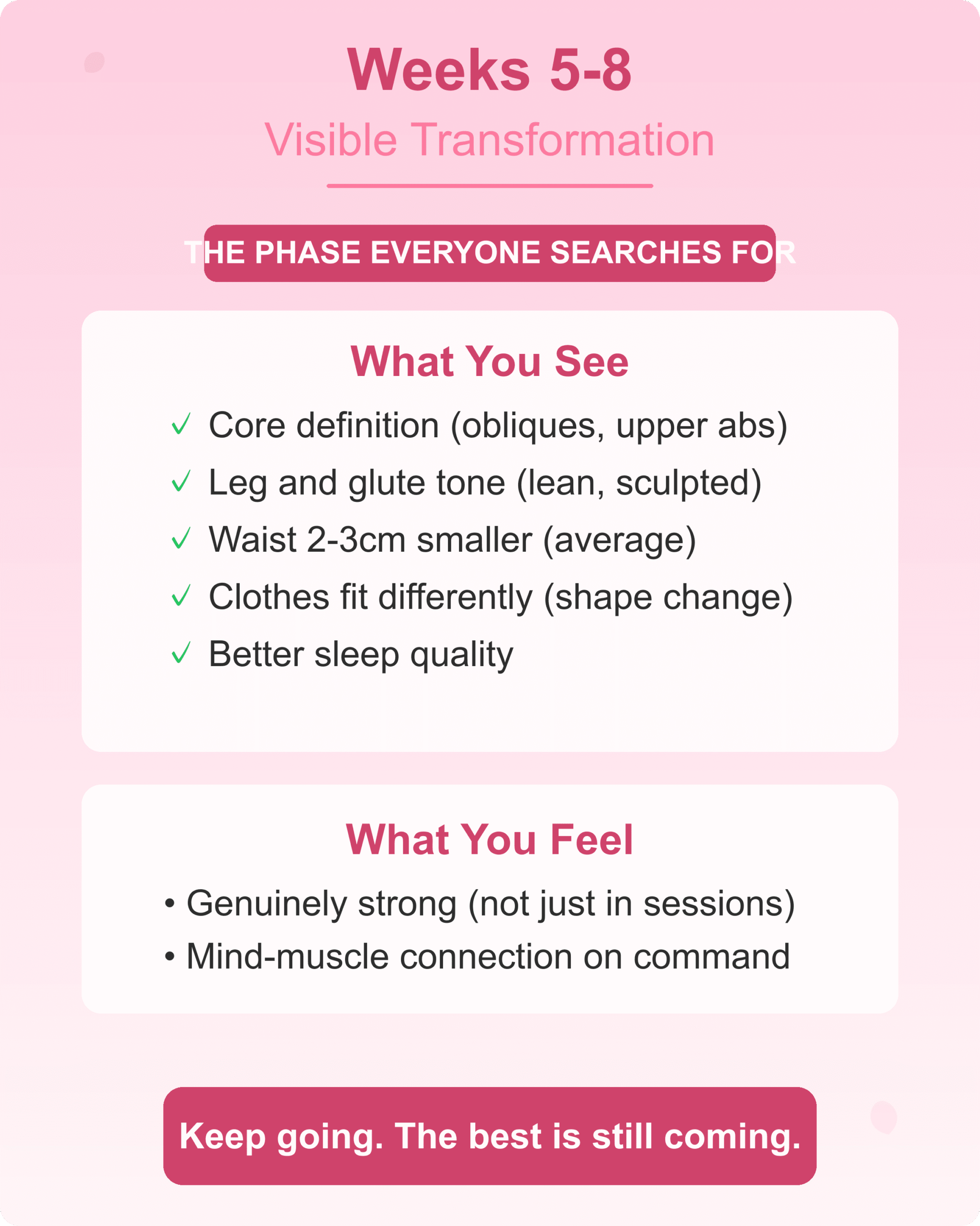 Wall pilates weeks 5 to 8 visible body transformation with core and leg tone