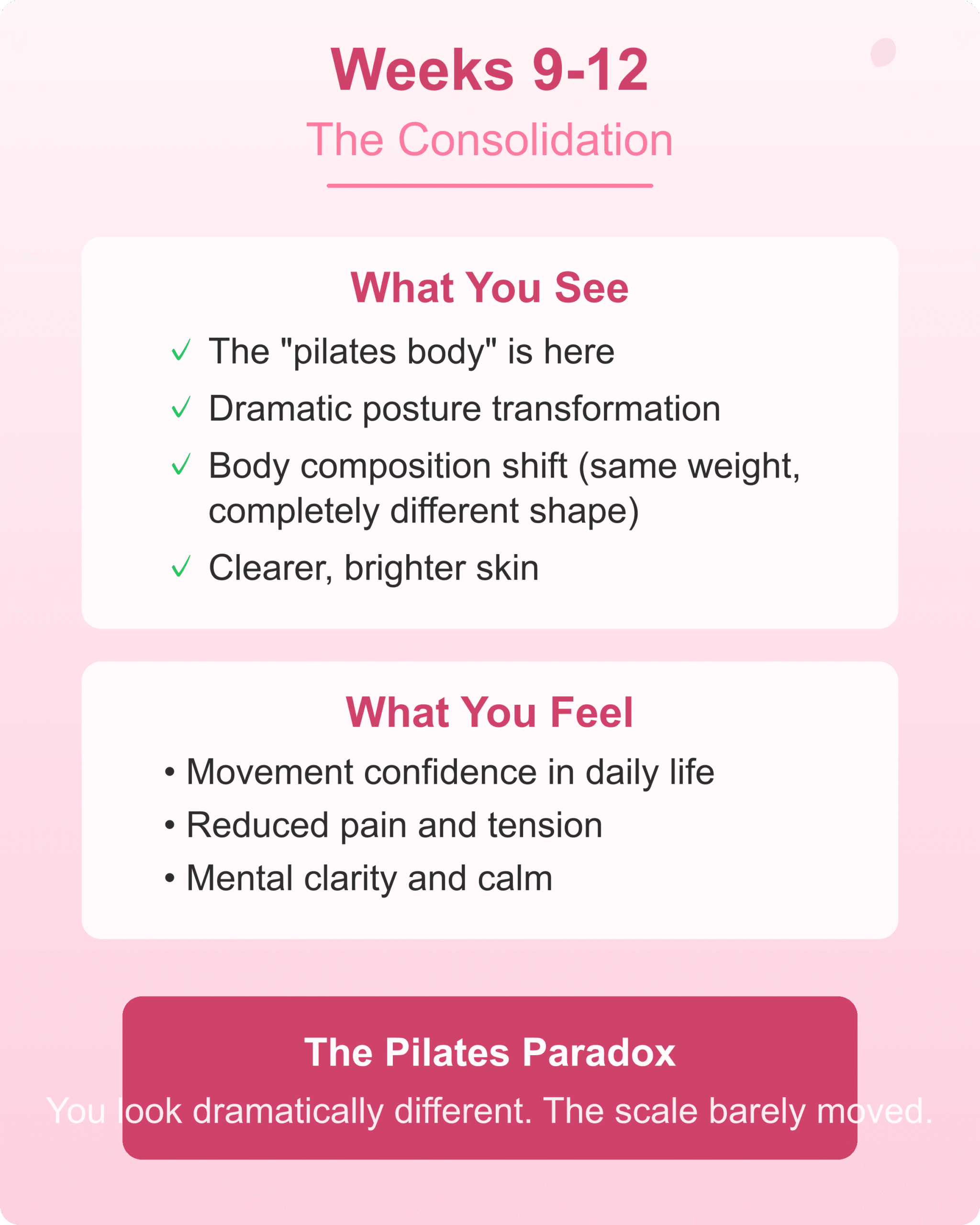 Weeks 9-12 Consolidation Phase Reformer pilates weeks 9 to 12 consolidation phase with full body transformation