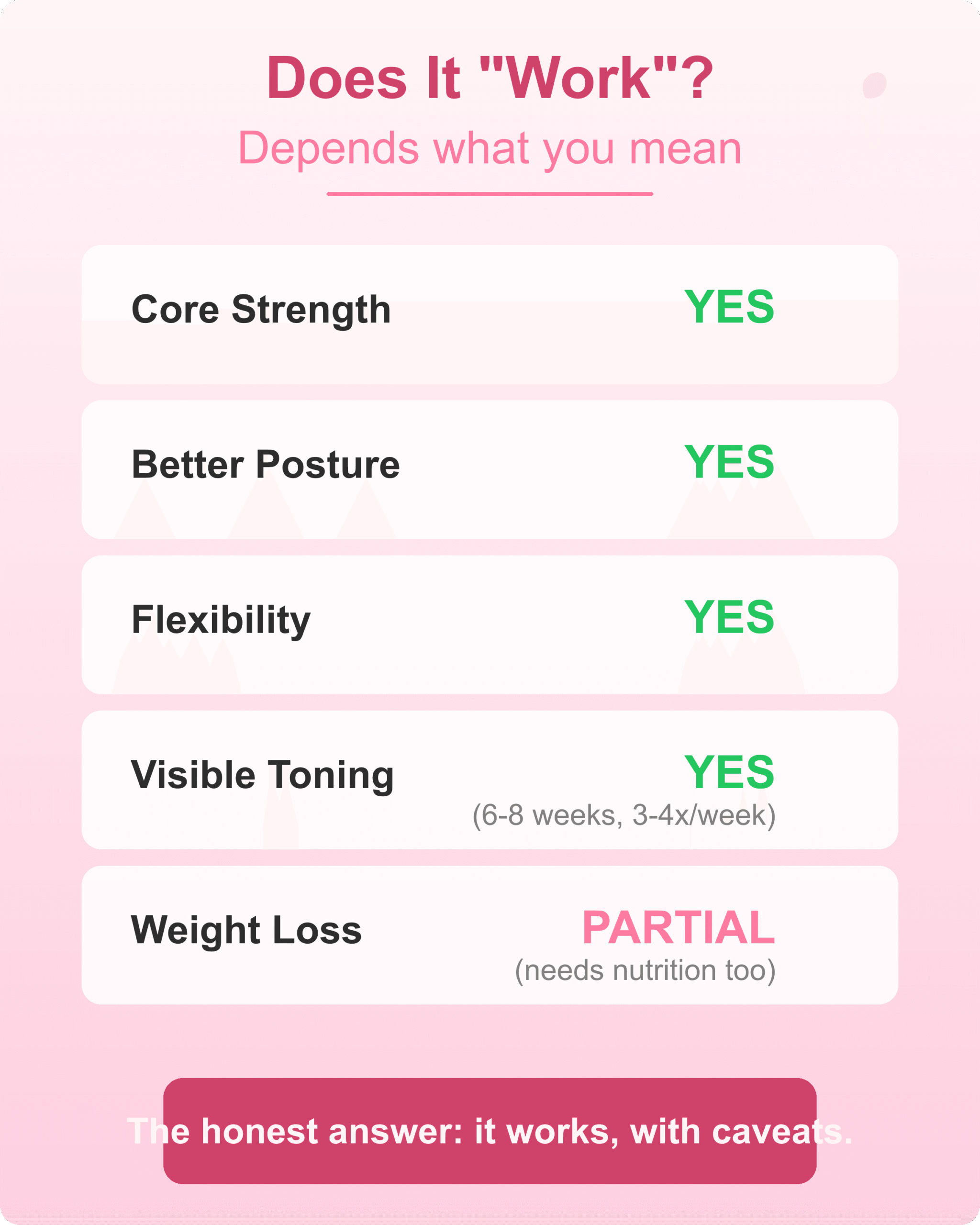 Does wall pilates work breakdown for core strength posture flexibility toning and weight loss