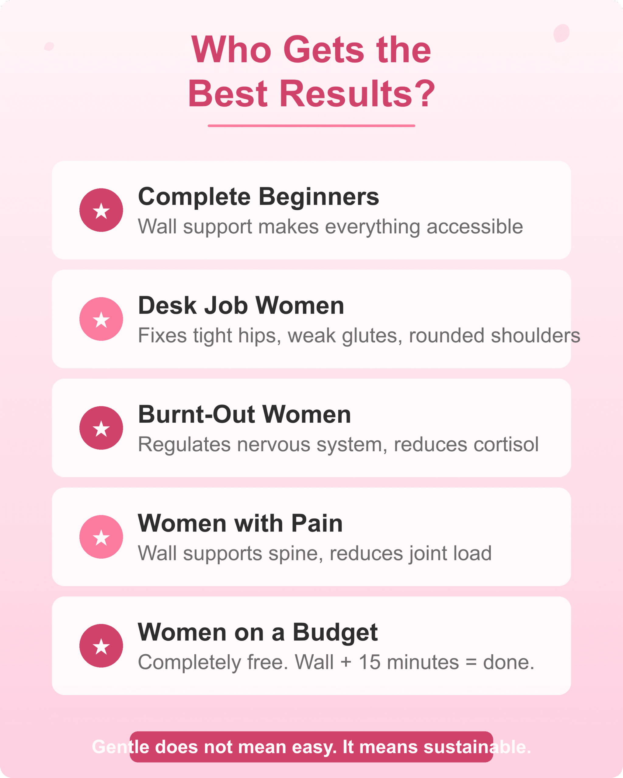 Five groups who get the best results from wall pilates exercises