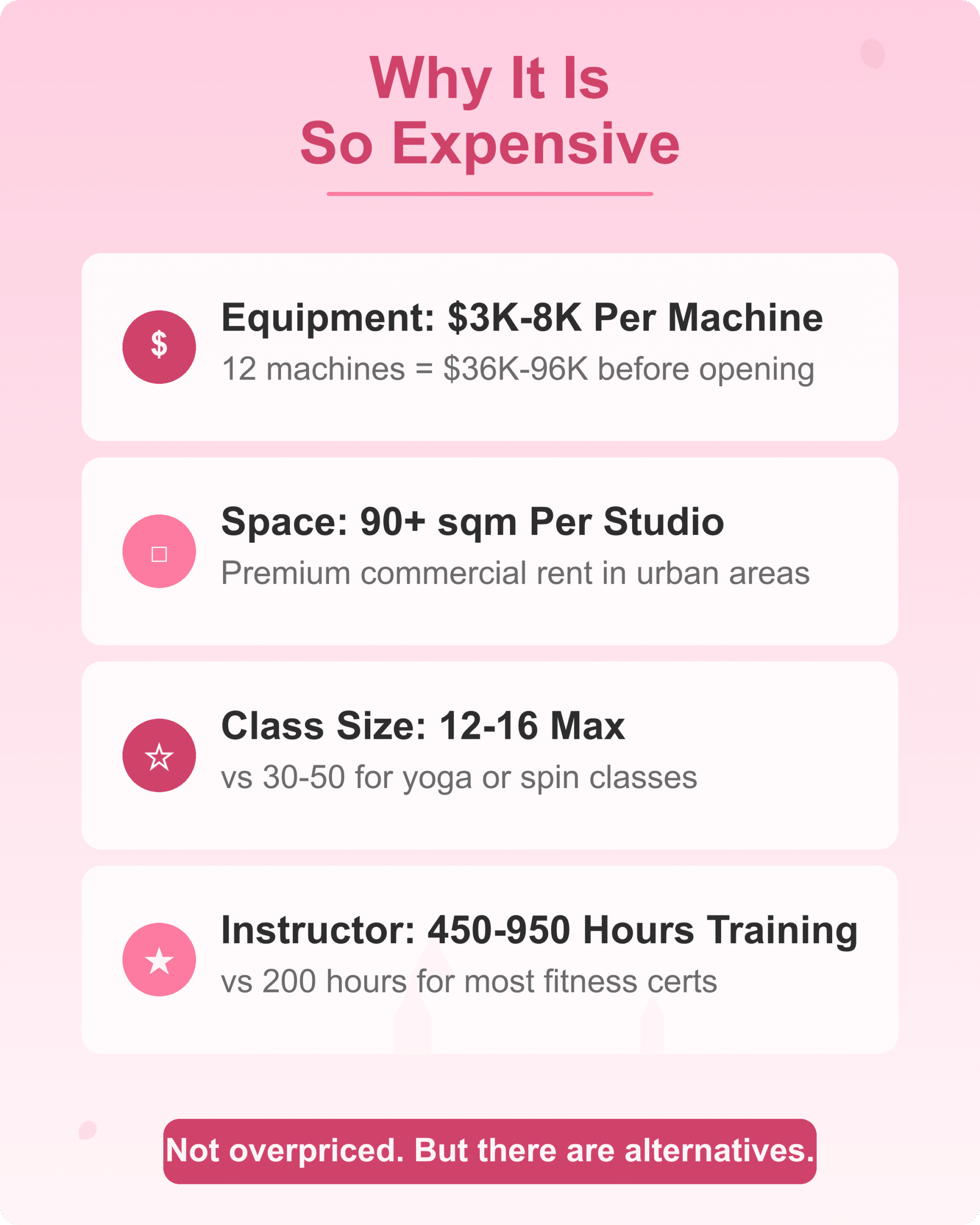 Why Reformer Is Expensive Four reasons why reformer pilates is expensive equipment space class size and training