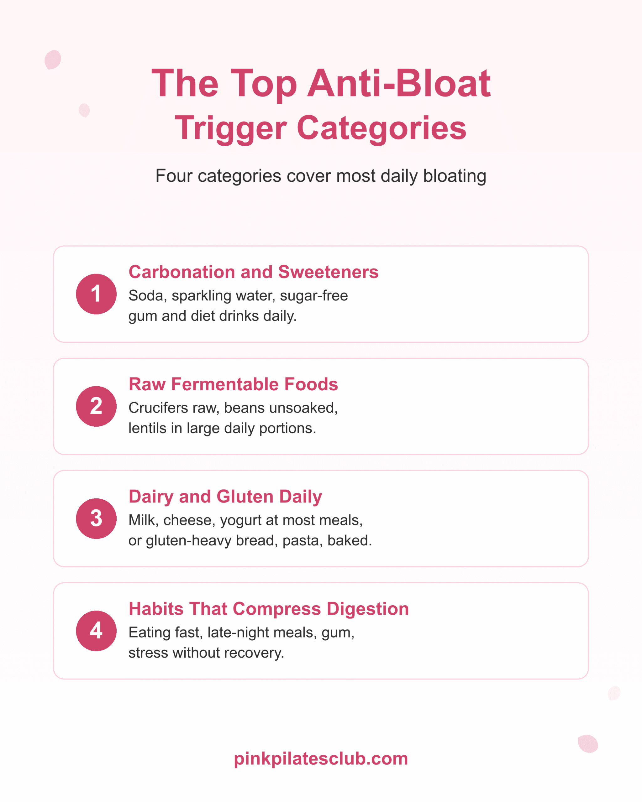 The four top anti-bloat trigger categories: carbonation and sweeteners, raw fermentable foods, dairy and gluten daily, habits.