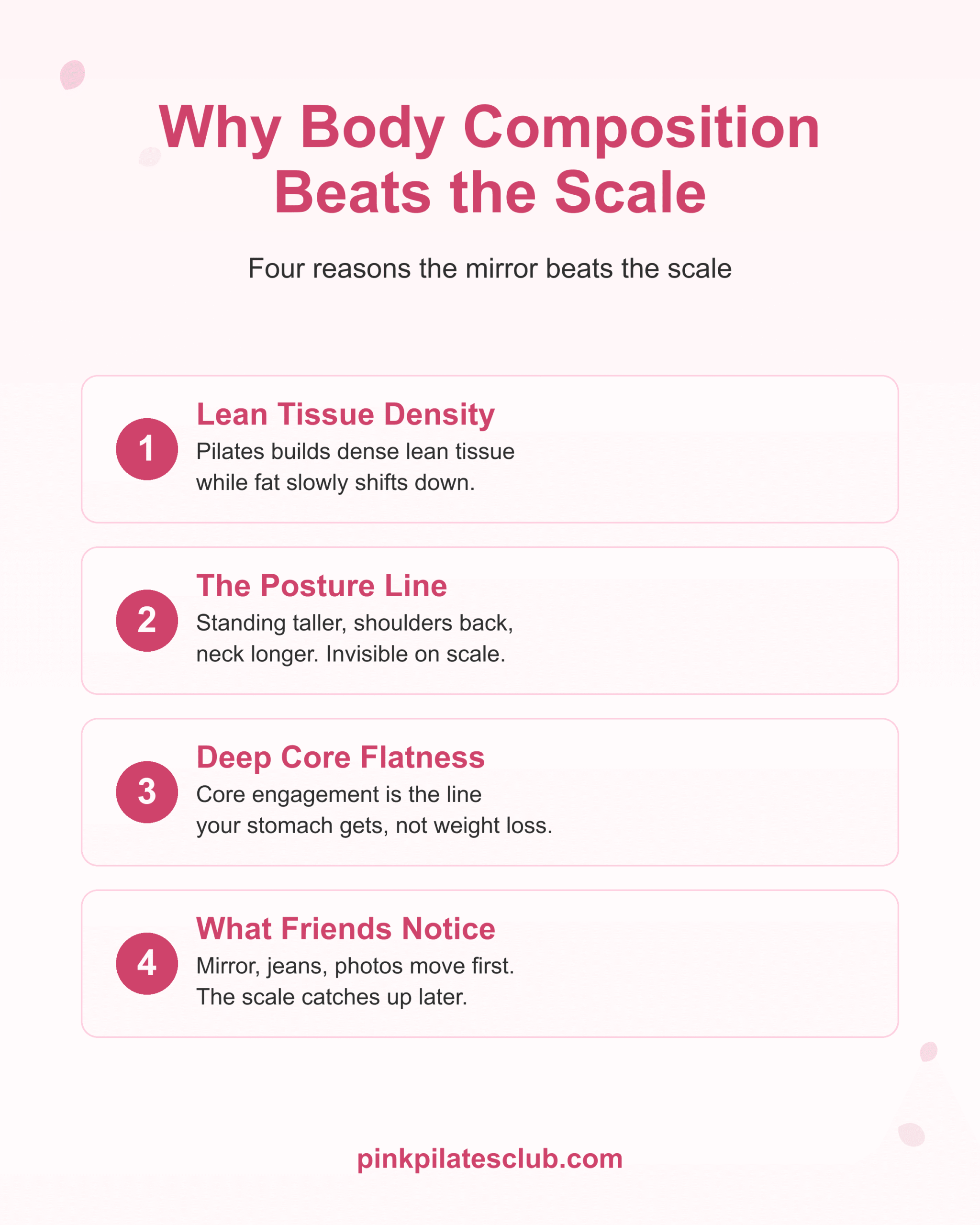 Why body composition beats the scale. Lean tissue density, posture line, deep core flatness, what friends notice.