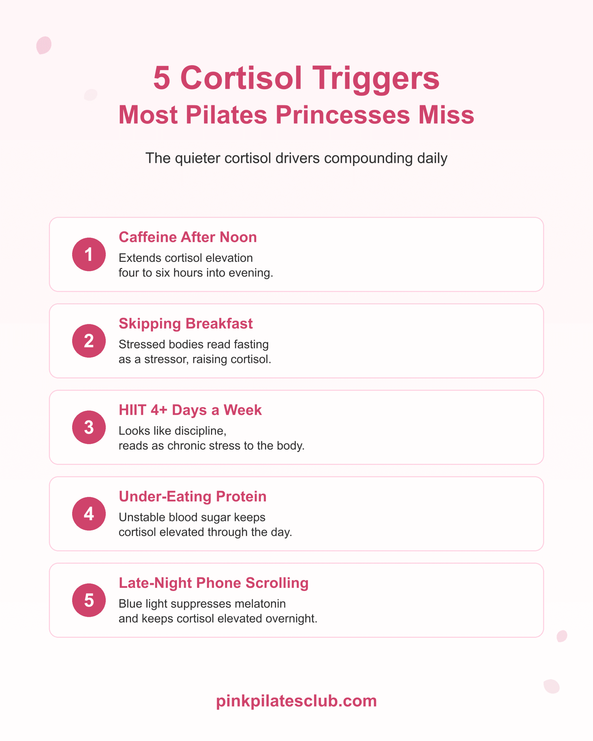 Five cortisol triggers most pilates princesses miss: caffeine after noon, skipping breakfast, frequent HIIT, under-eating protein, late-night phone use.