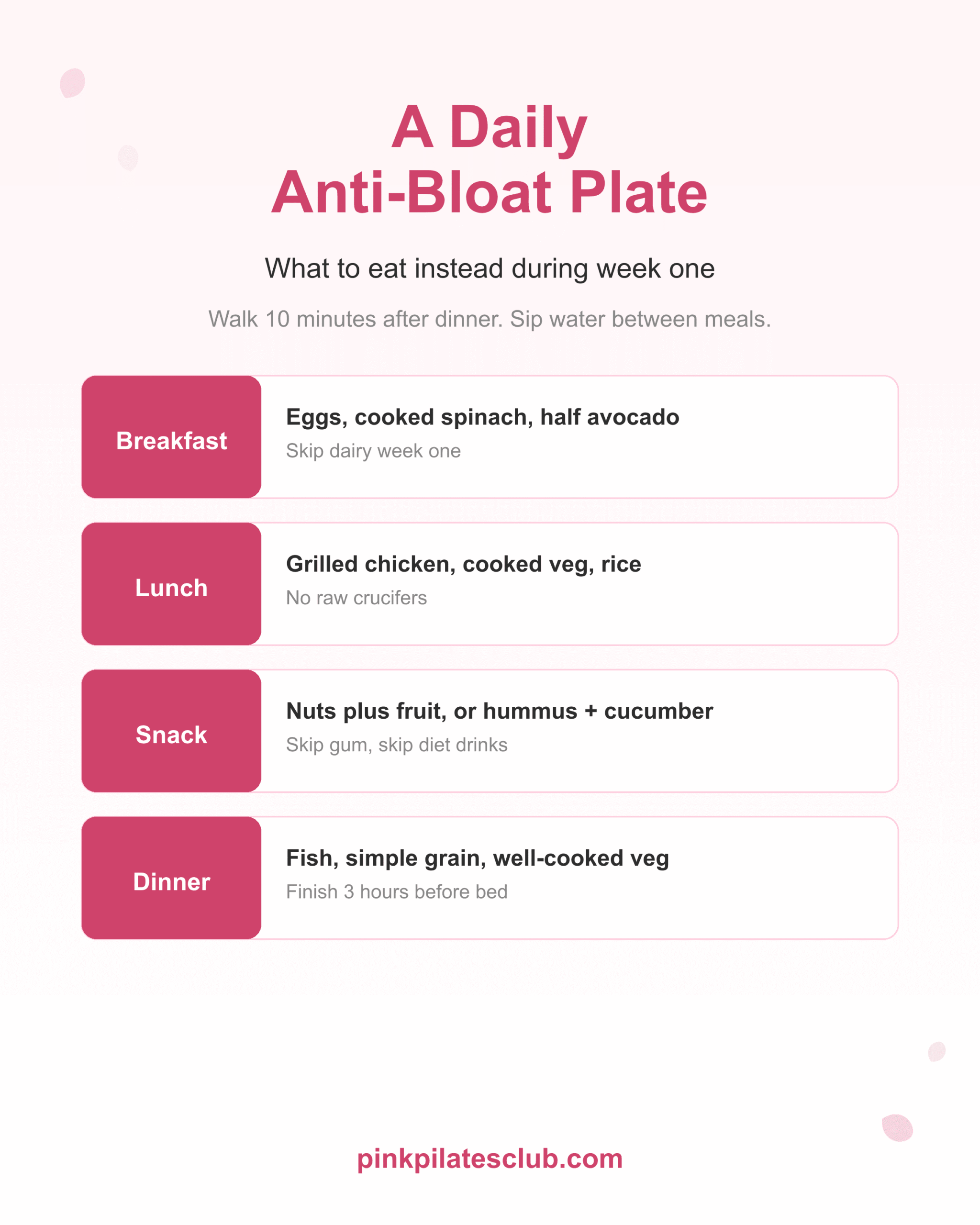 A daily anti-bloat plate showing what to eat instead at breakfast, lunch, snack, and dinner during week one.
