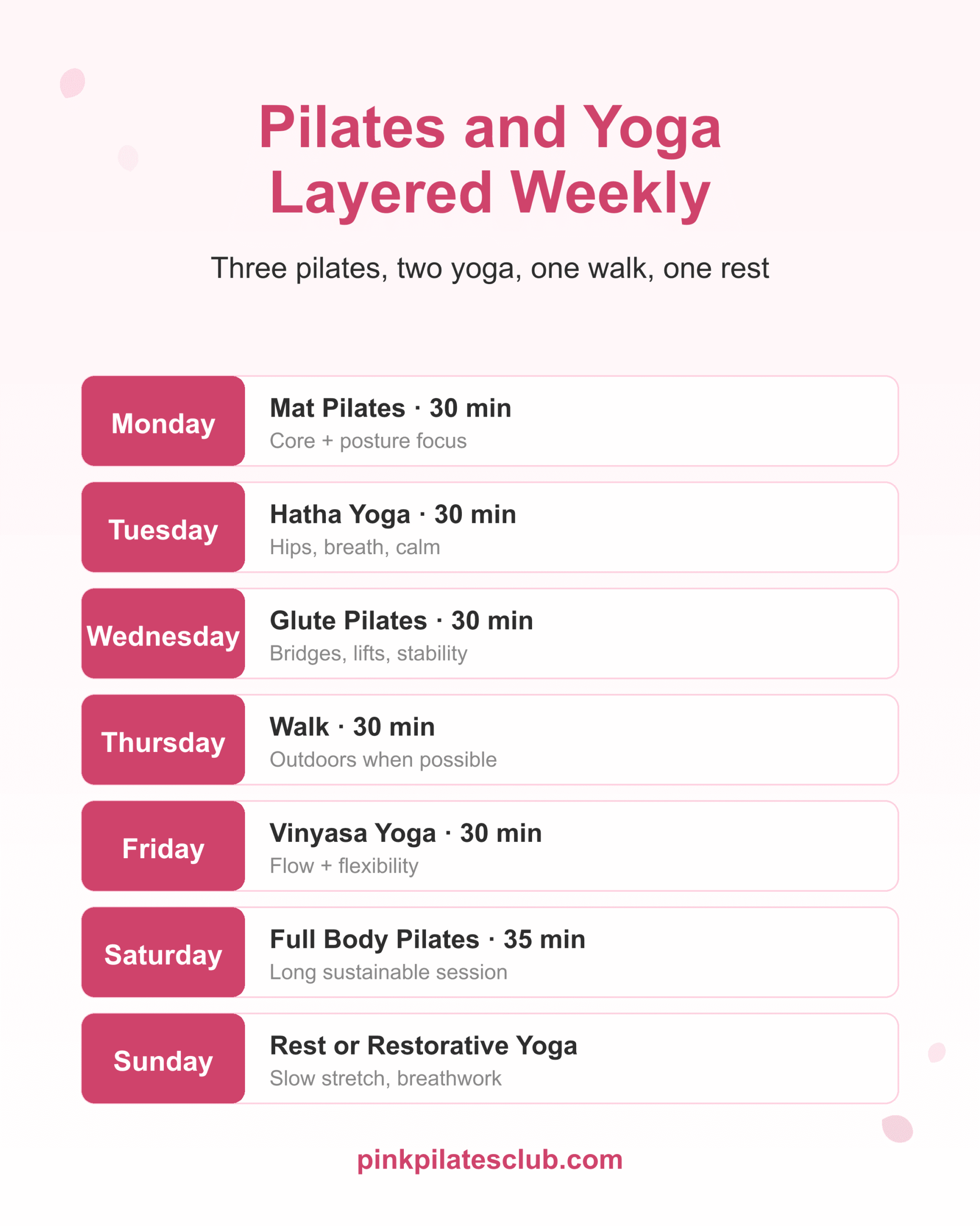 Sample weekly schedule layering pilates and yoga sessions across the week with walking and rest.