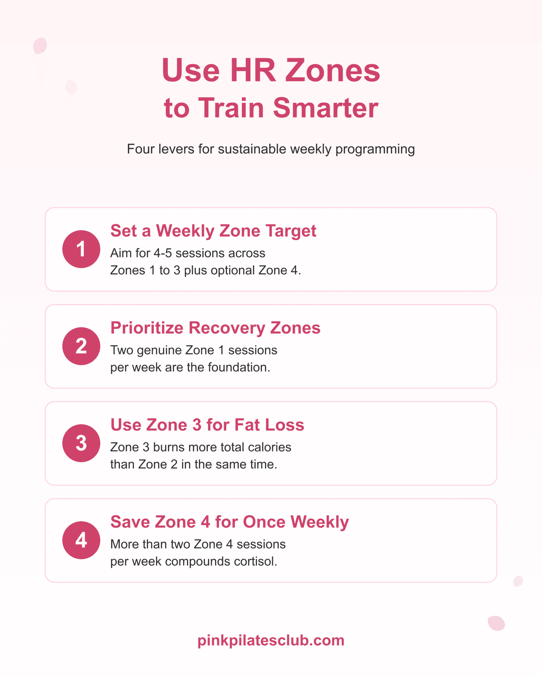 How to use heart rate zones to train smarter: weekly zone target, recovery zones, Zone 3 fat loss, Zone 4 limits.