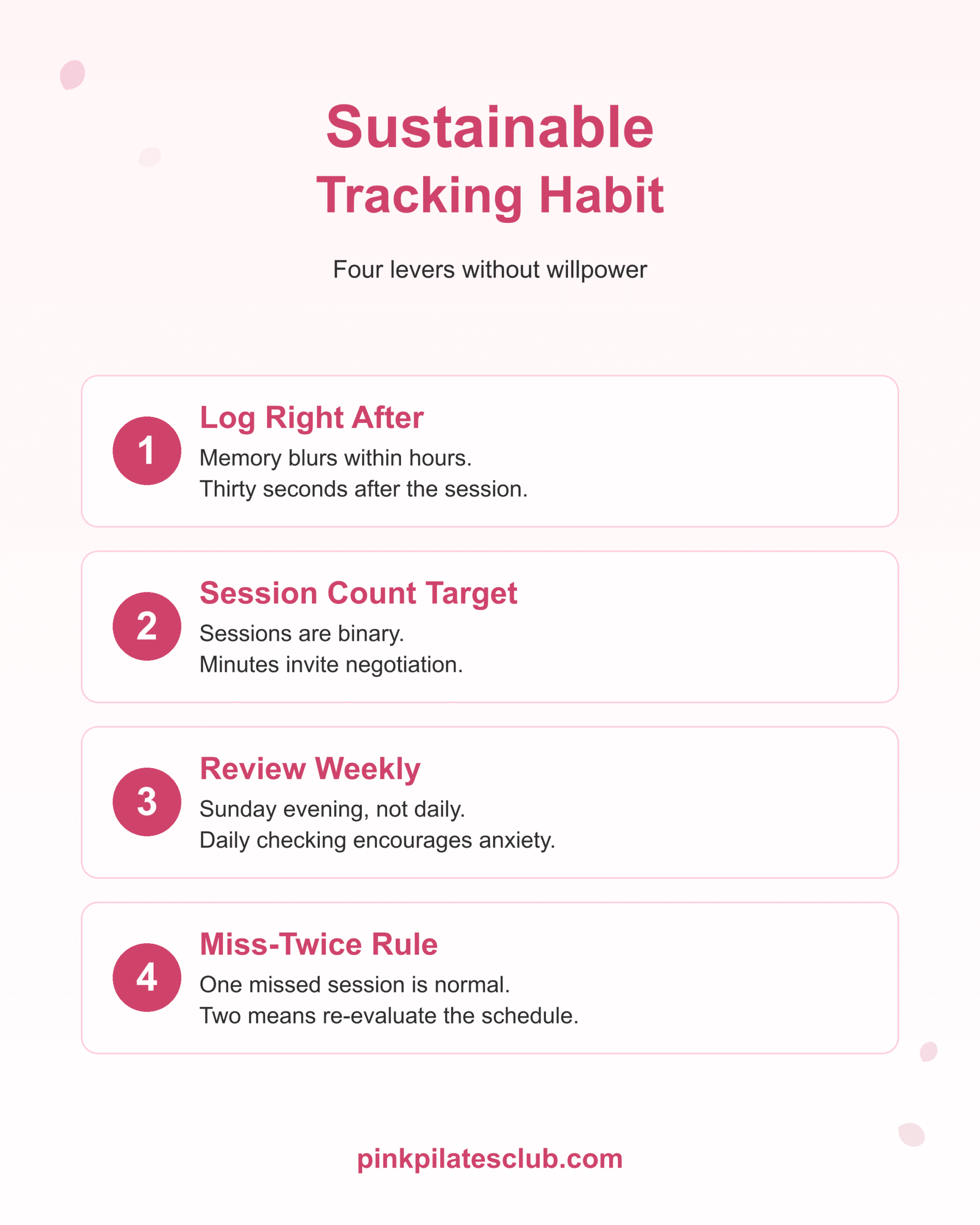Four levers for a sustainable pilates tracking habit: log right after, session count target, weekly review, miss-twice rule.