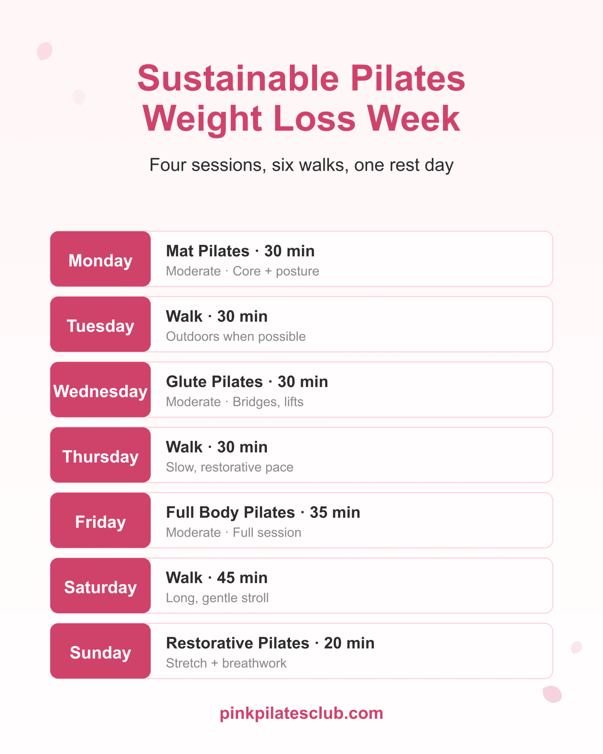 Sample sustainable pilates weight loss week layering pilates sessions with daily walking and rest.