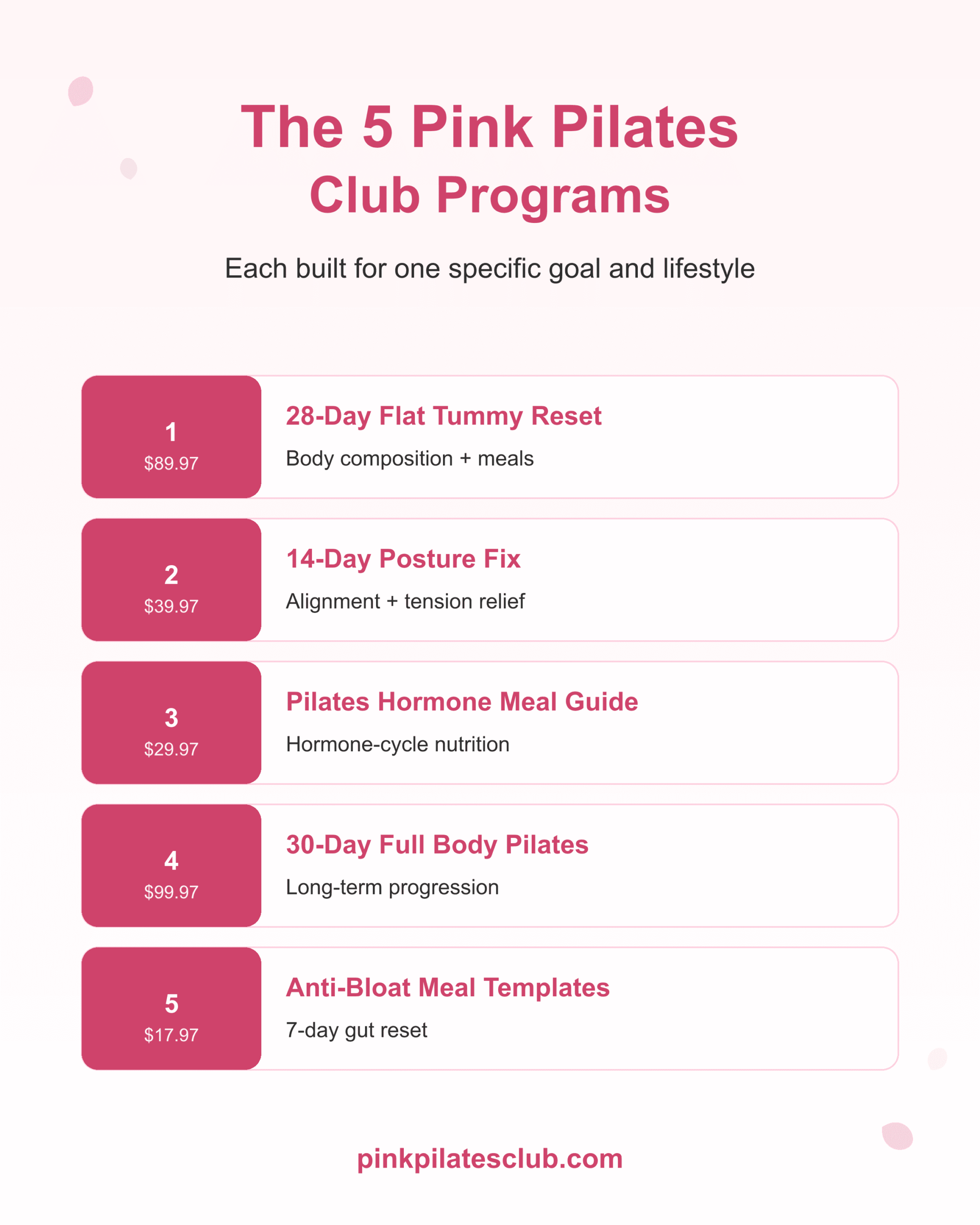 The 5 Pink Pilates Club programs: 28-Day Flat Tummy Reset, 14-Day Posture Fix, Hormone Meal Guide, 30-Day Full Body Pilates, Anti-Bloat Meal Templates.