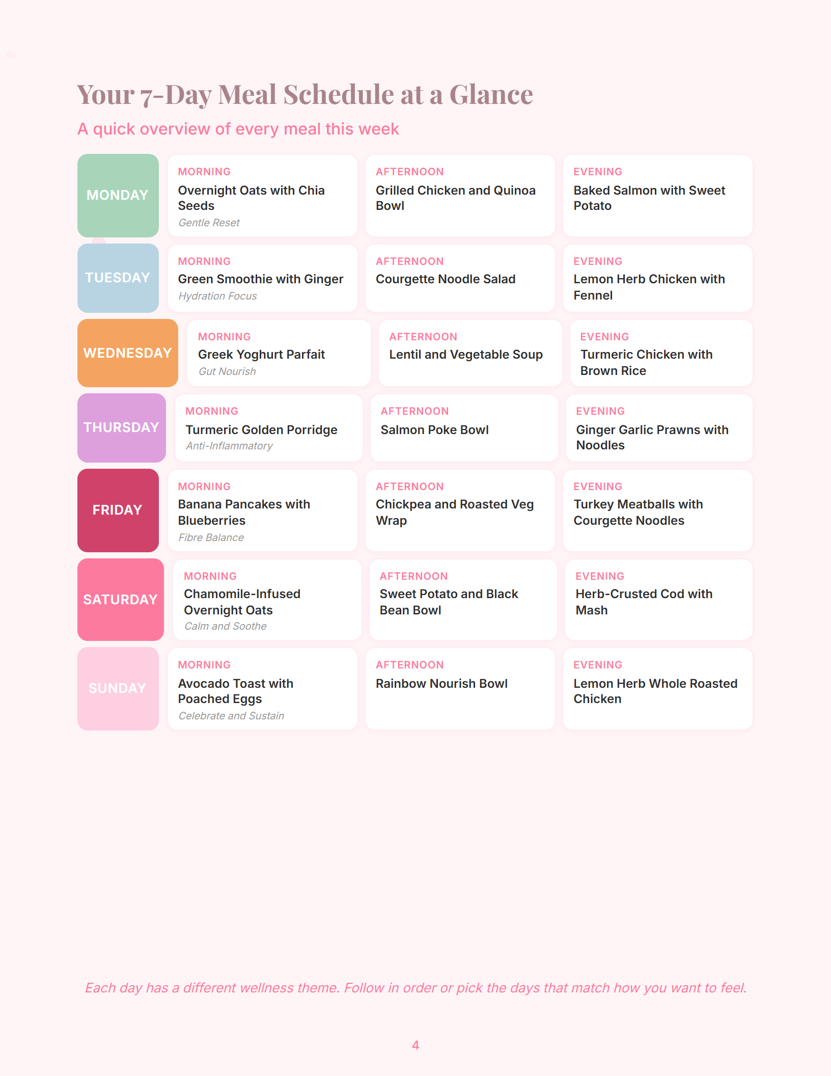Pink Pilates Plate method spread from Anti-Bloat Meal Templates