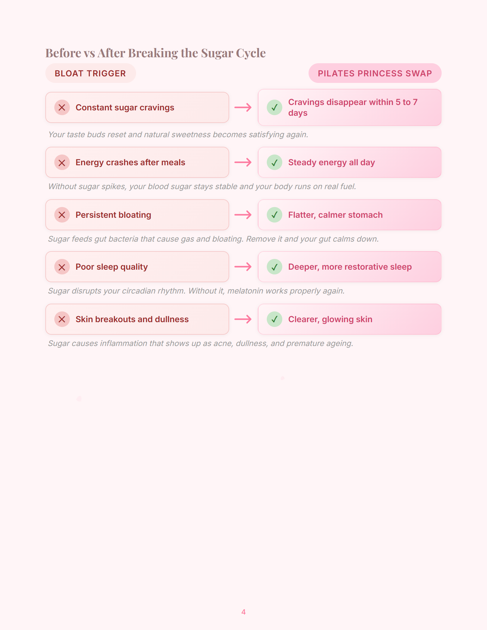 Cortisol-sugar loop explainer from The 7-Day Sugar Reset