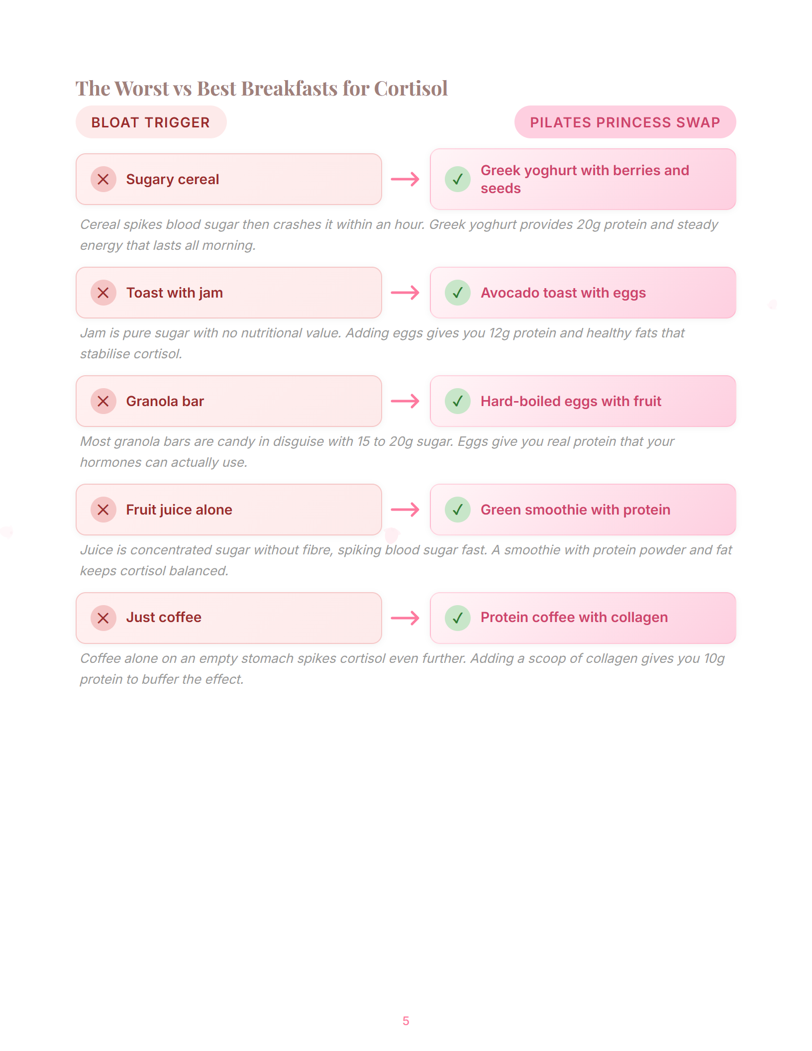 Why breakfast is non-negotiable for hormones spread from The Cortisol-Friendly Breakfast Book