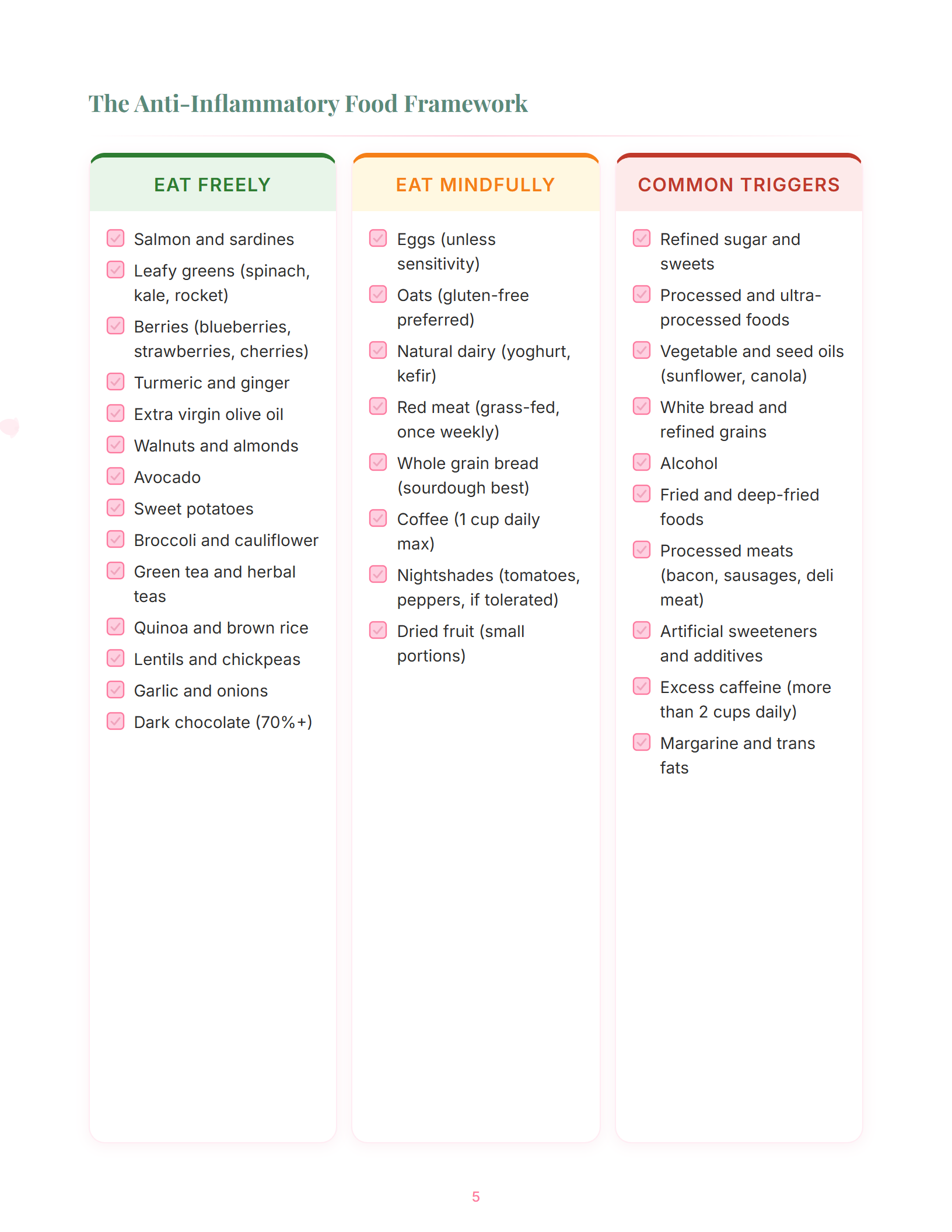 Anti-inflammatory food framework spread from the Anti-Inflammatory Reset