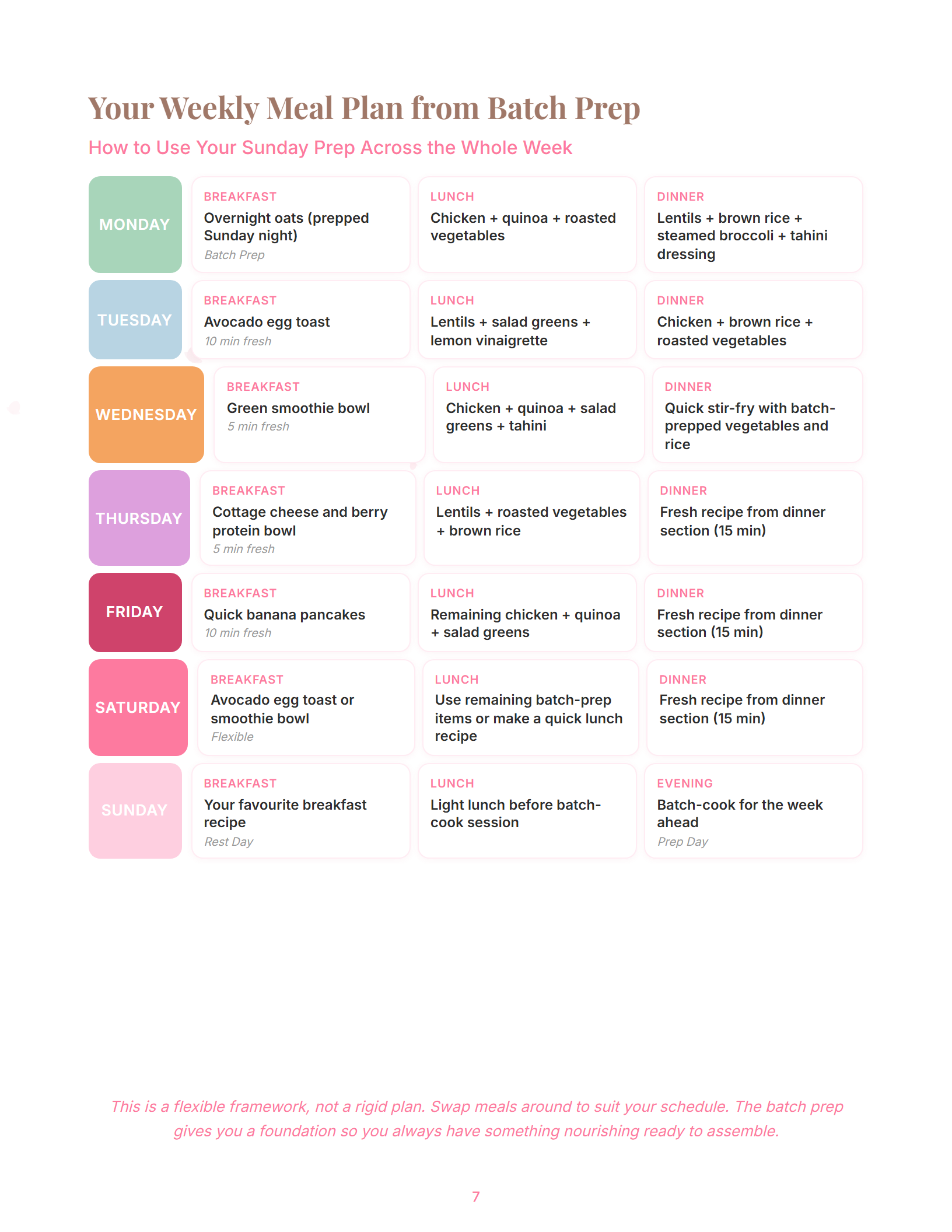 Sample magazine spread from The Pilates 15-Minute Meal Prep Guide (page 7)