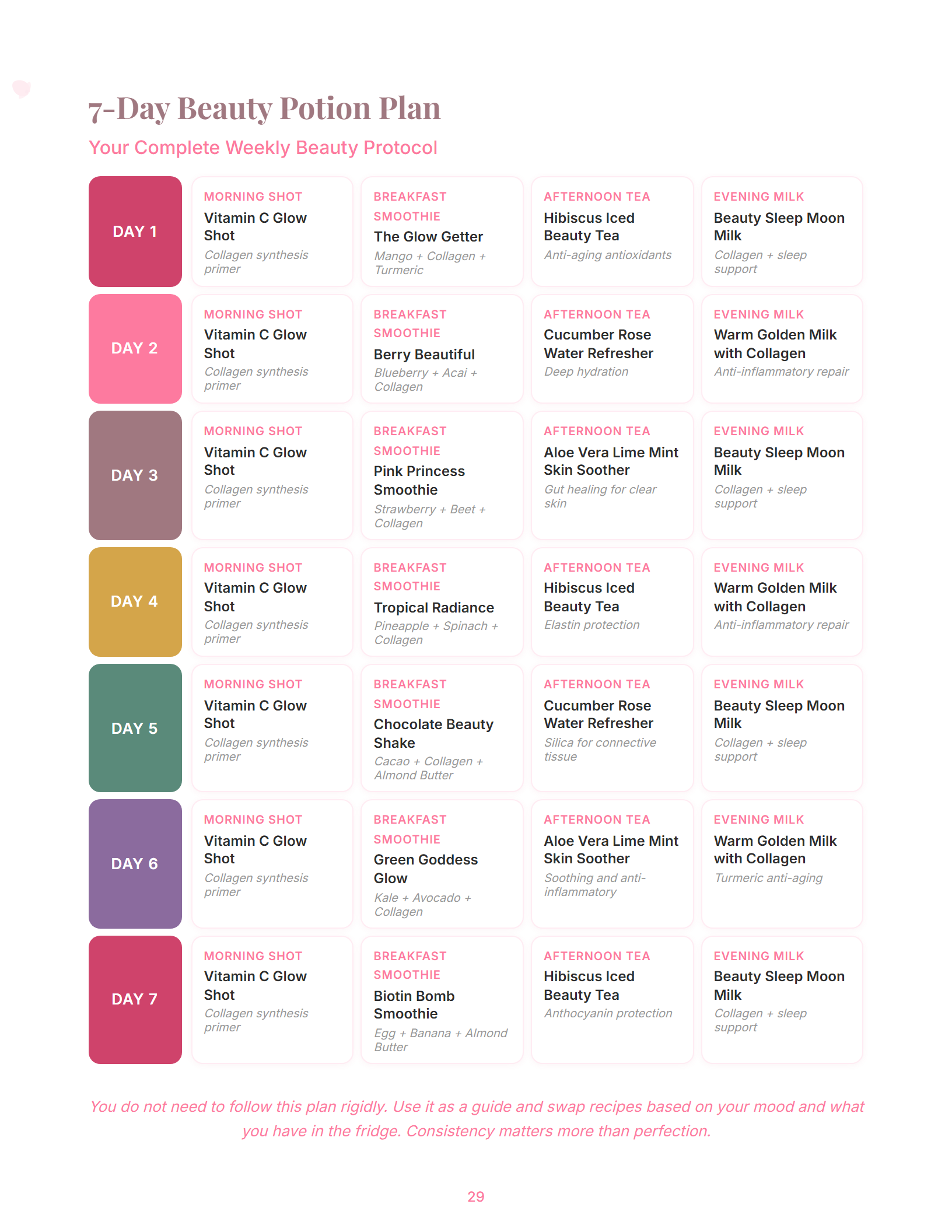 Sample magazine spread from The Pink Pilates Beauty Potion Recipe (page 29)