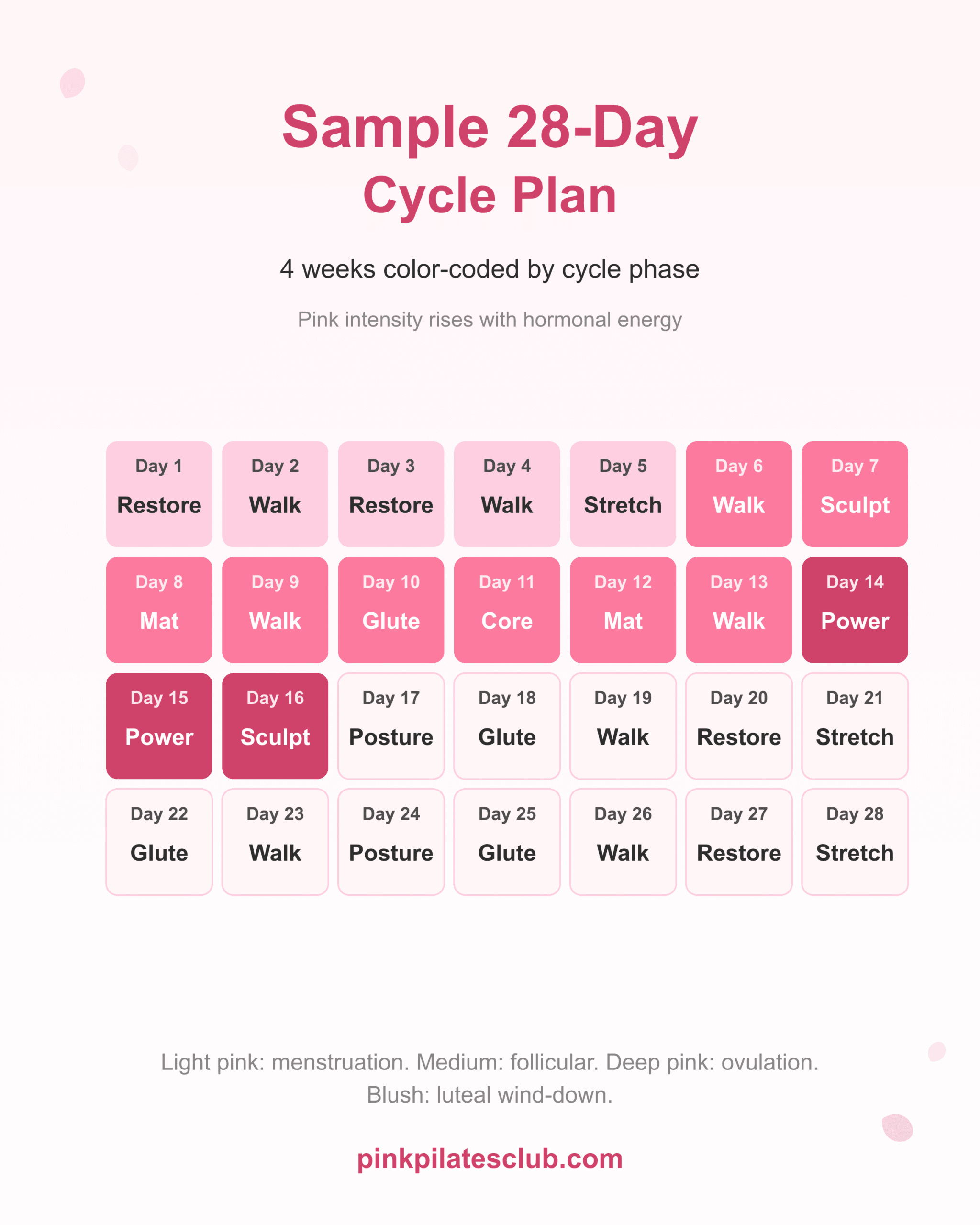 Sample 28-day cycle pilates plan in a 4-week calendar grid color-coded by cycle phase.
